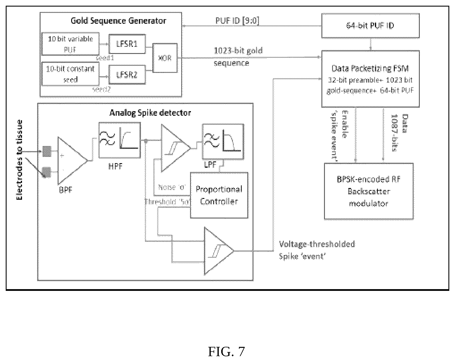 Patent US12303230 Figure 4 – Large-scale wireless biosensor networks for biomedical diagnostics