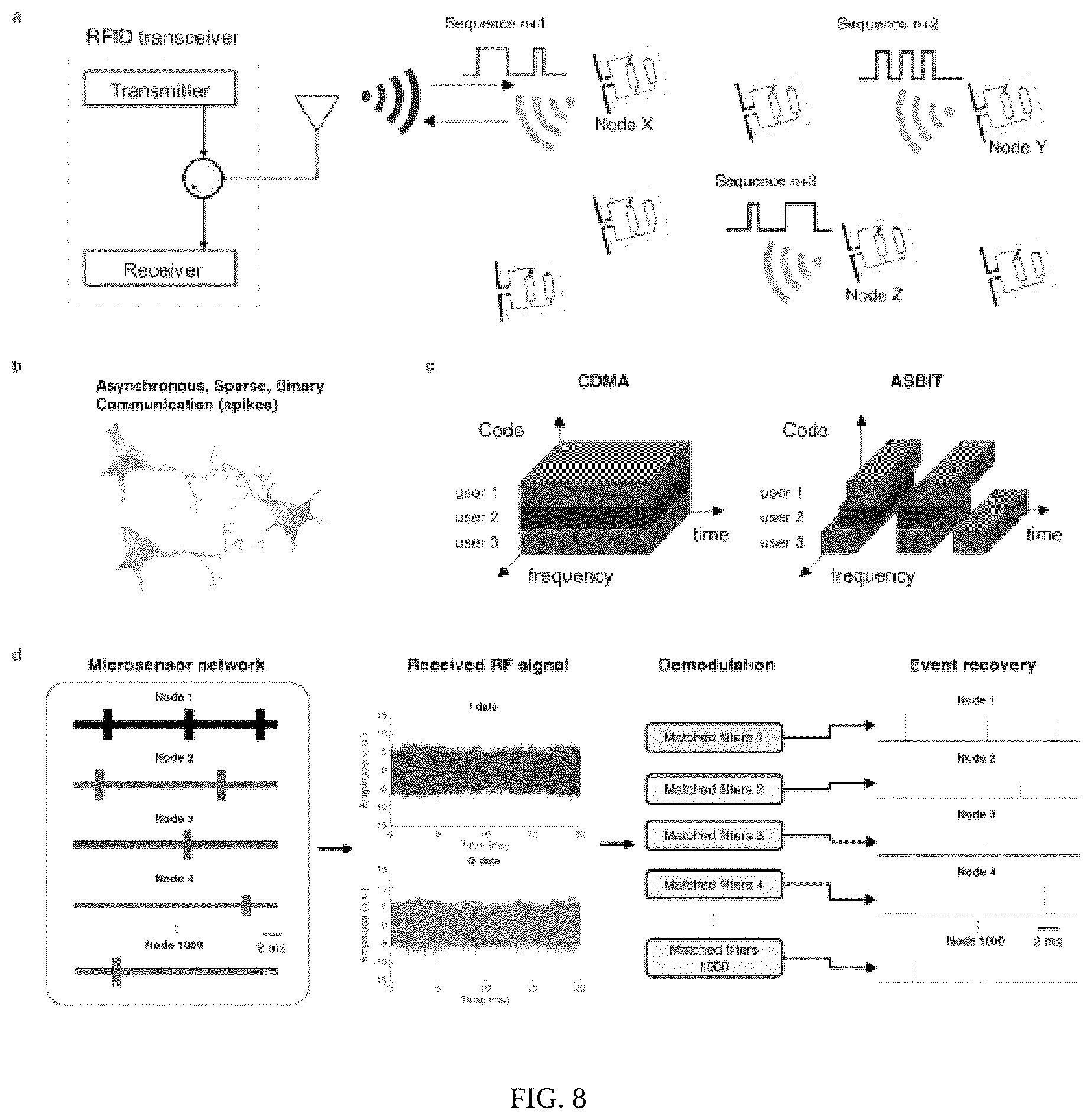 Patent US12303230 Figure 5 – Large-scale wireless biosensor networks for biomedical diagnostics