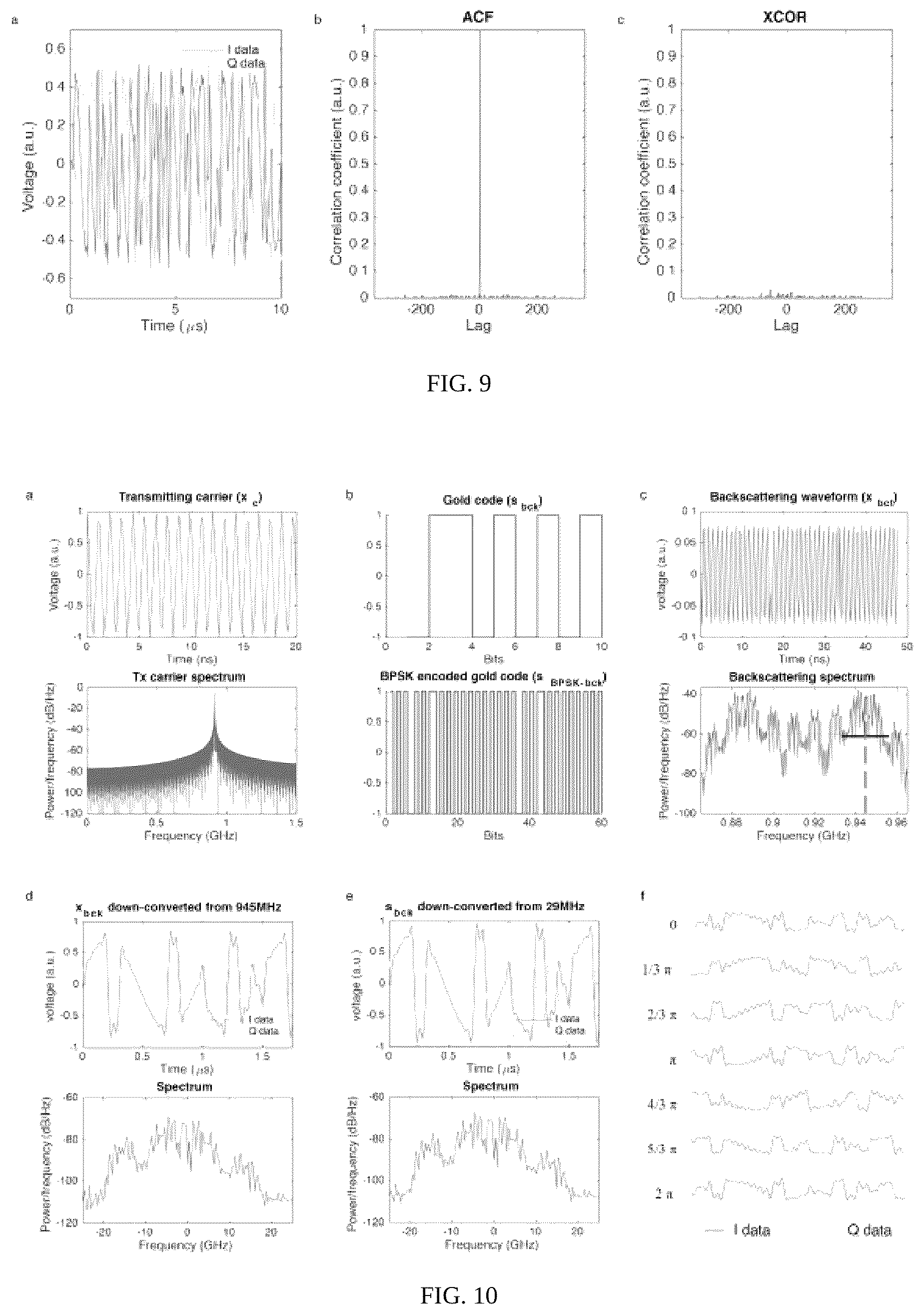 Patent US12303230 Figure 6 – Large-scale wireless biosensor networks for biomedical diagnostics