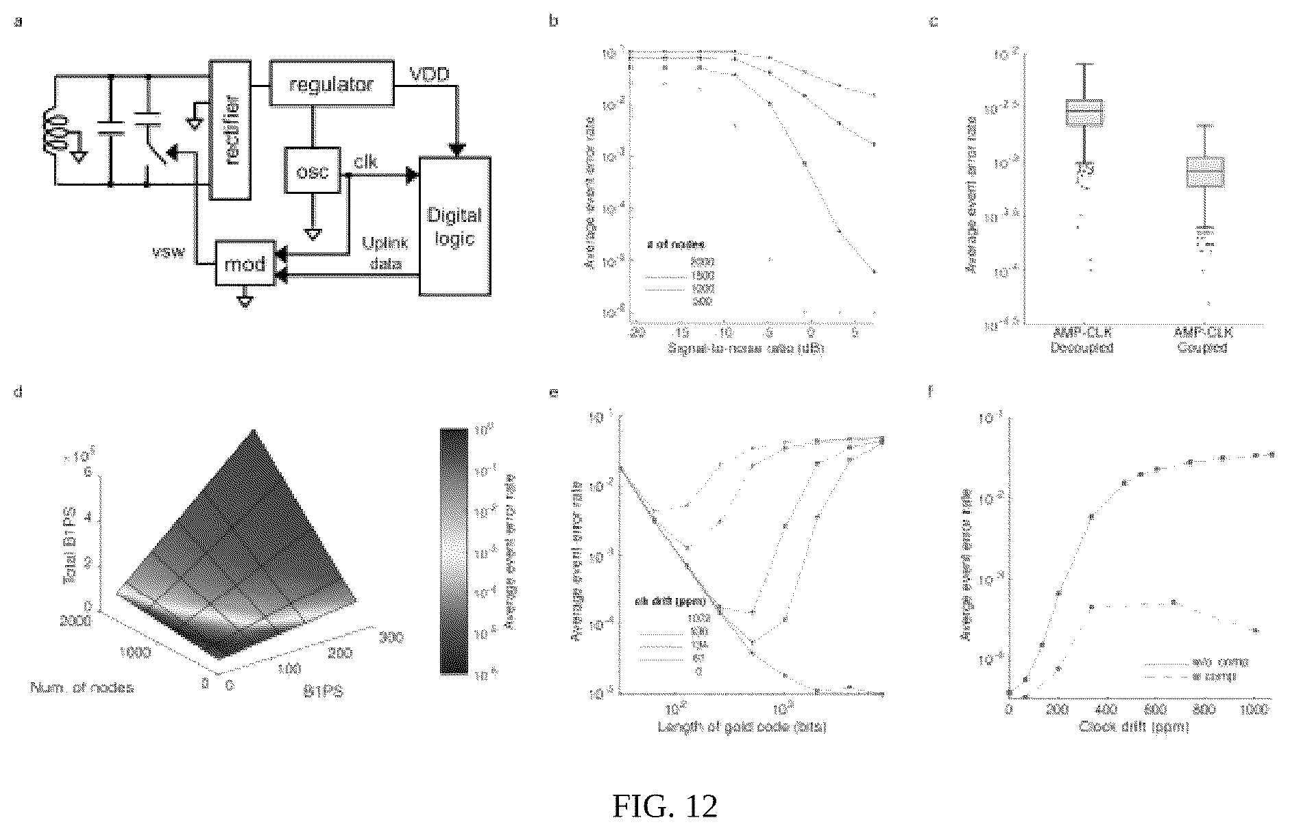 Patent US12303230 Figure 8 – Large-scale wireless biosensor networks for biomedical diagnostics