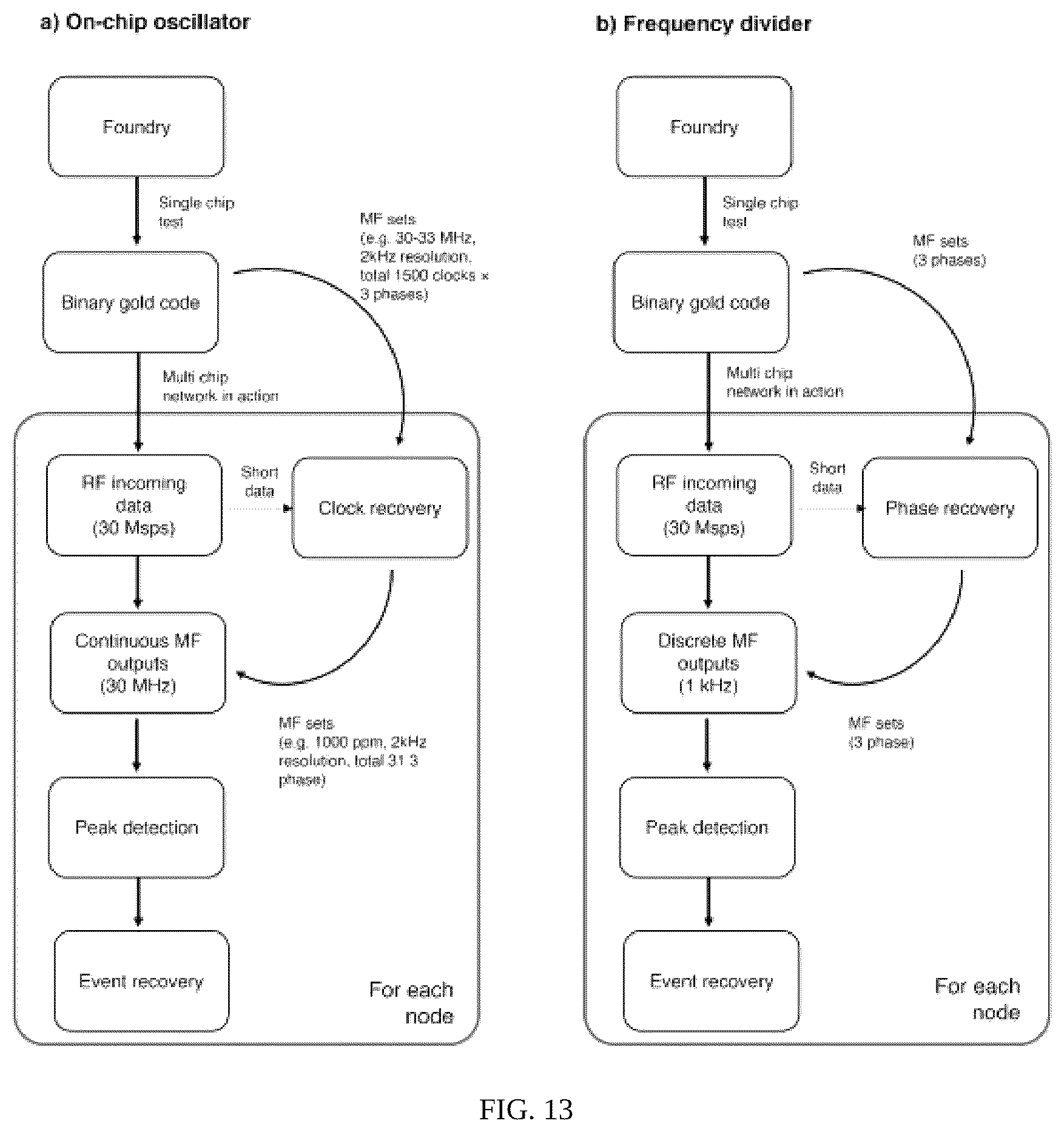 Patent US12303230 Figure 9 – Large-scale wireless biosensor networks for biomedical diagnostics