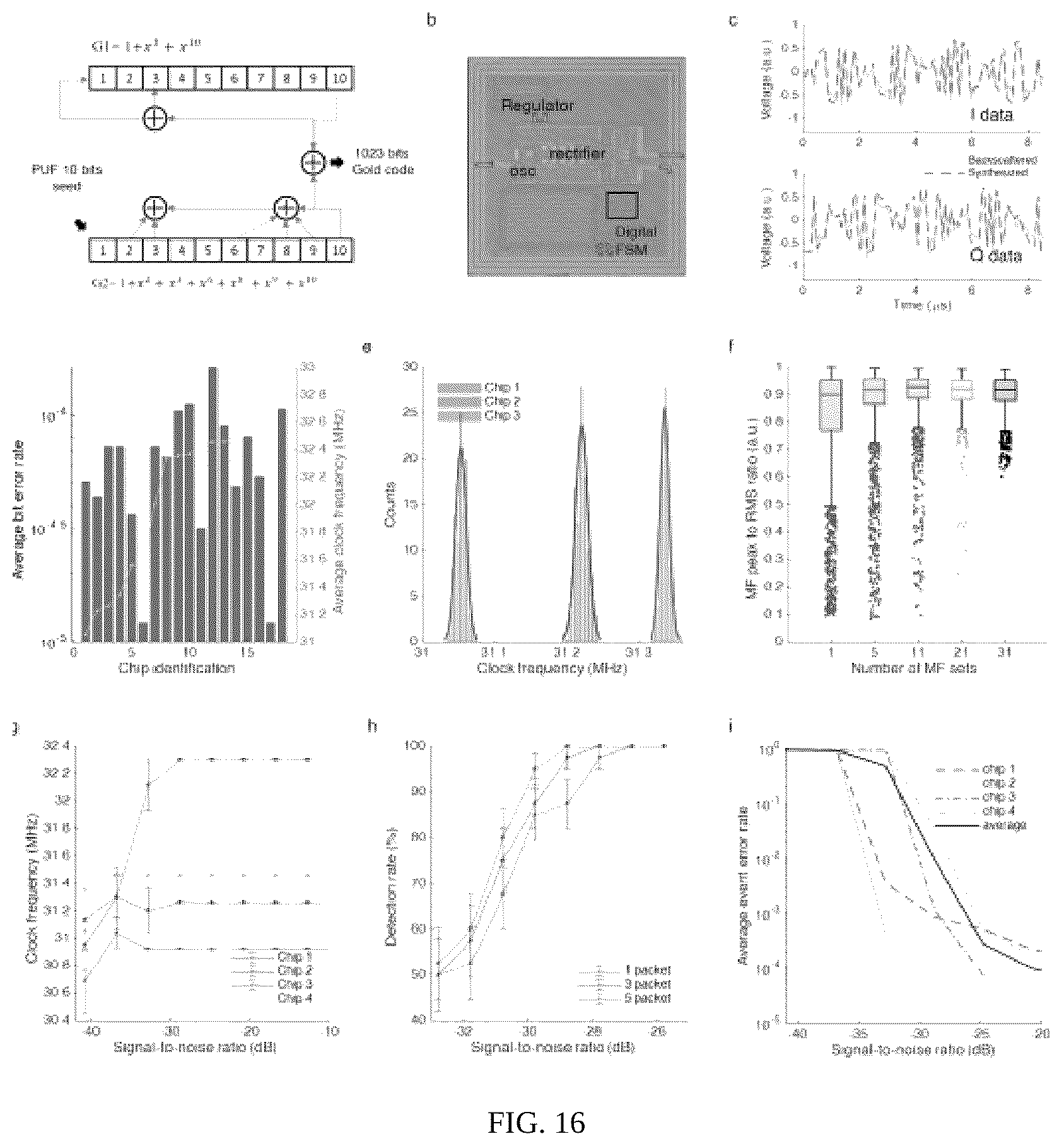 Patent US12303230 Figure 12 – Large-scale wireless biosensor networks for biomedical diagnostics
