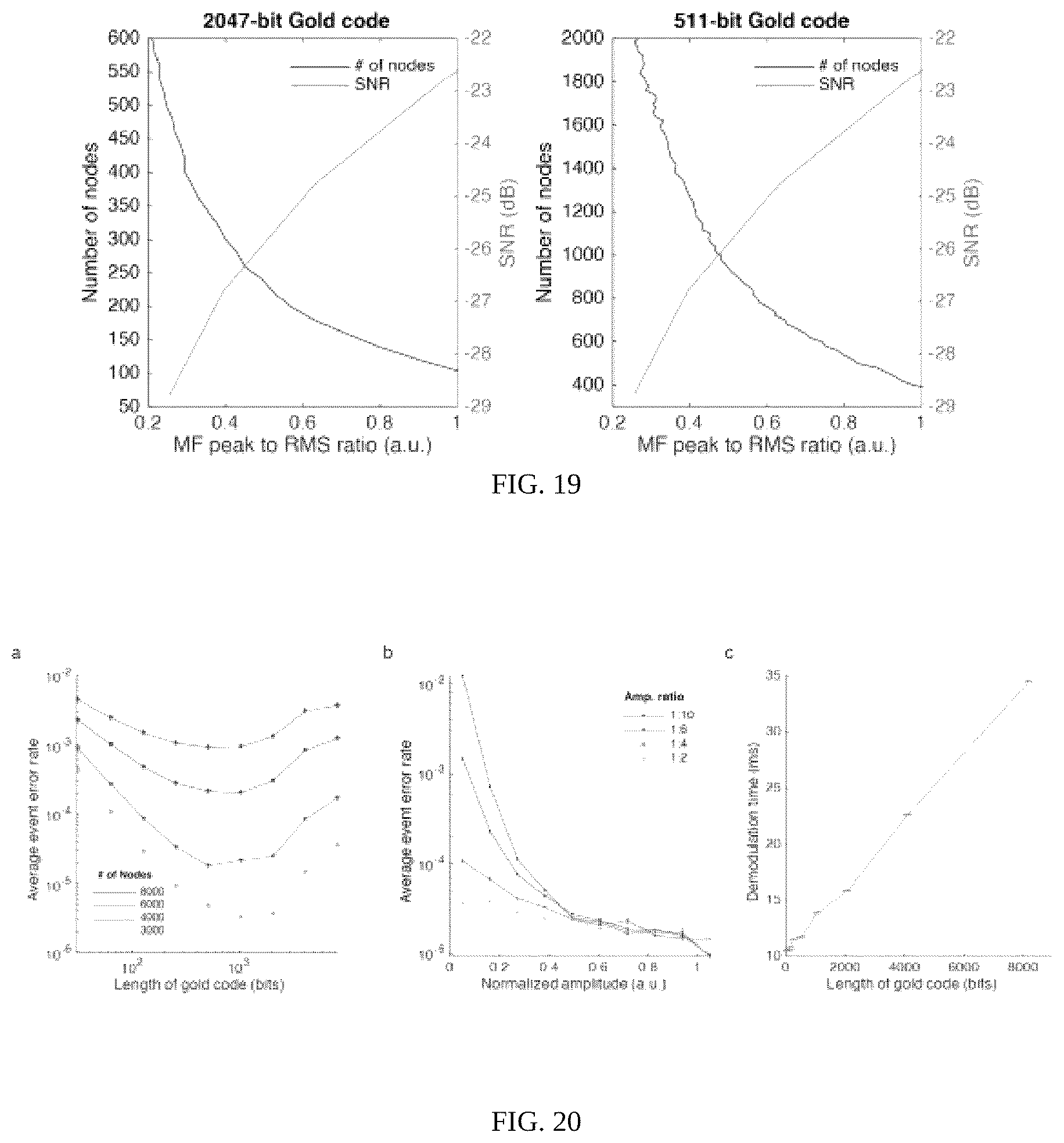 Patent US12303230 Figure 14 – Large-scale wireless biosensor networks for biomedical diagnostics