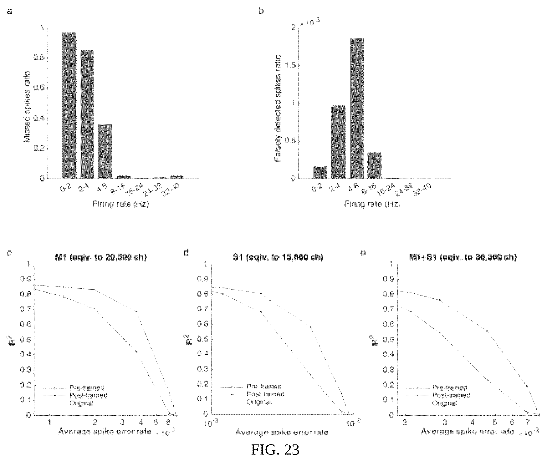 Patent US12303230 Figure 16 – Large-scale wireless biosensor networks for biomedical diagnostics