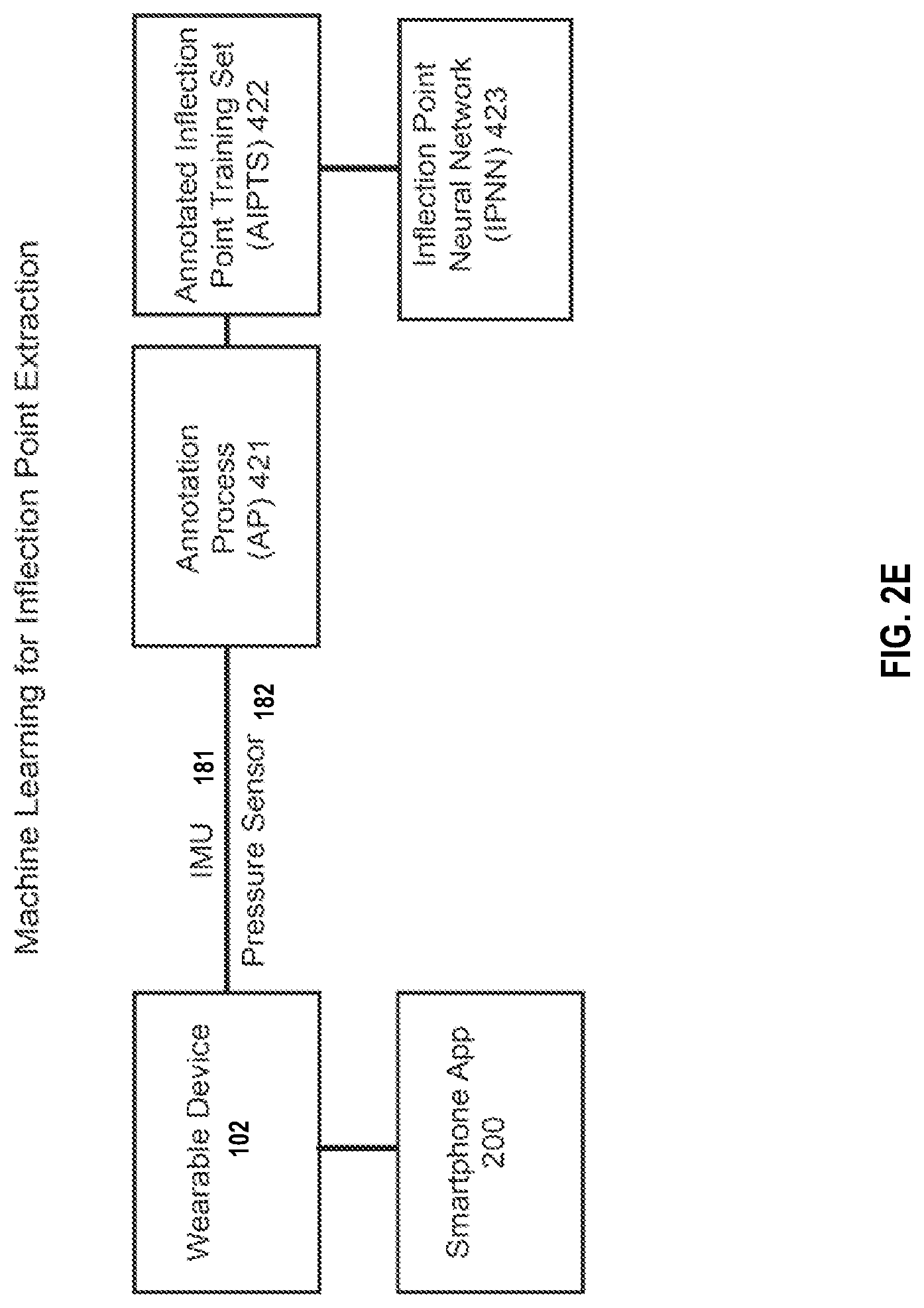 Patent US12303231 Figure 9 – Systems and methods including a device for personalized activity monitoring involving the hands