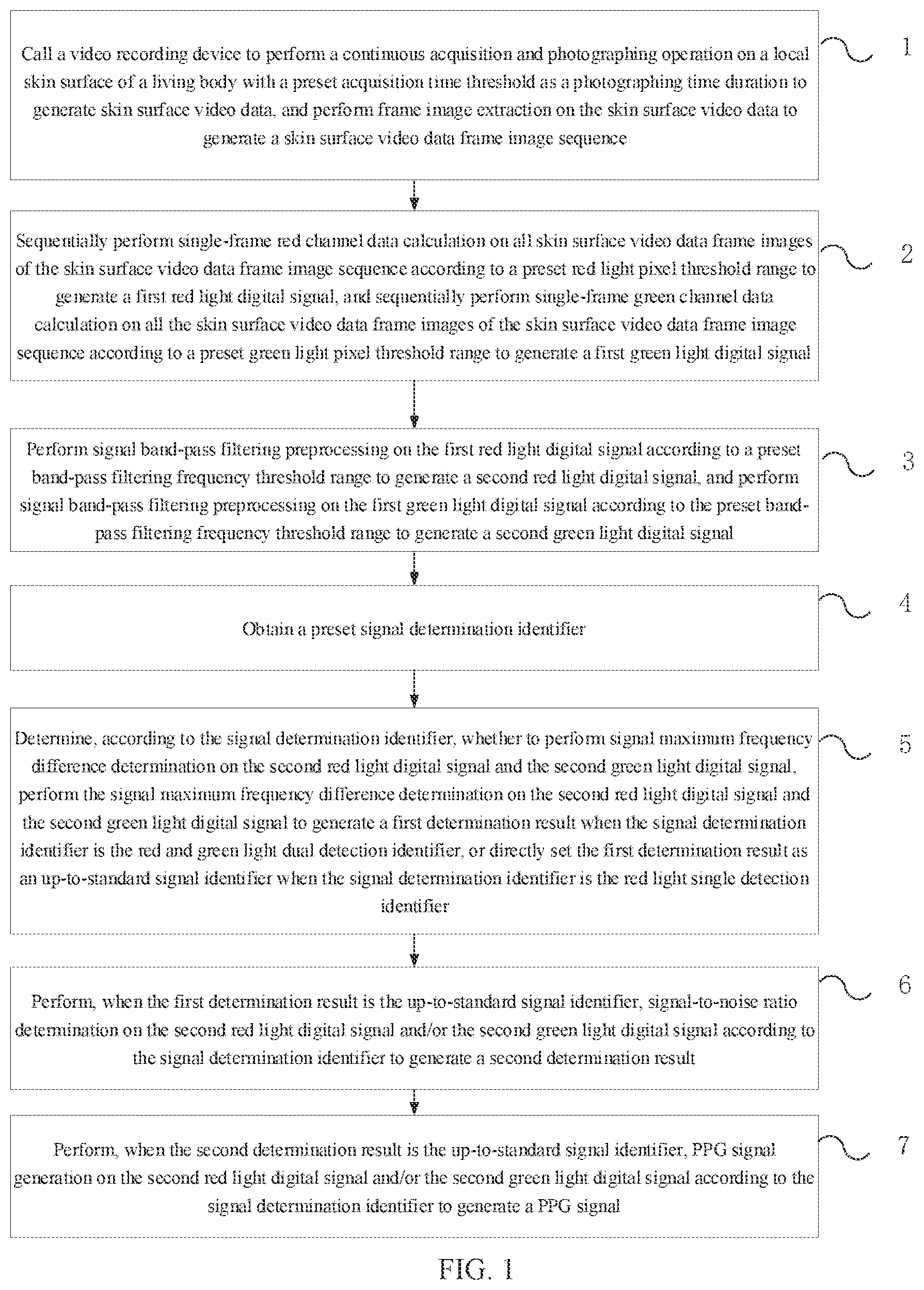 Patent US12303232 Figure 1 – Method and device for generating photoplethysmography signals