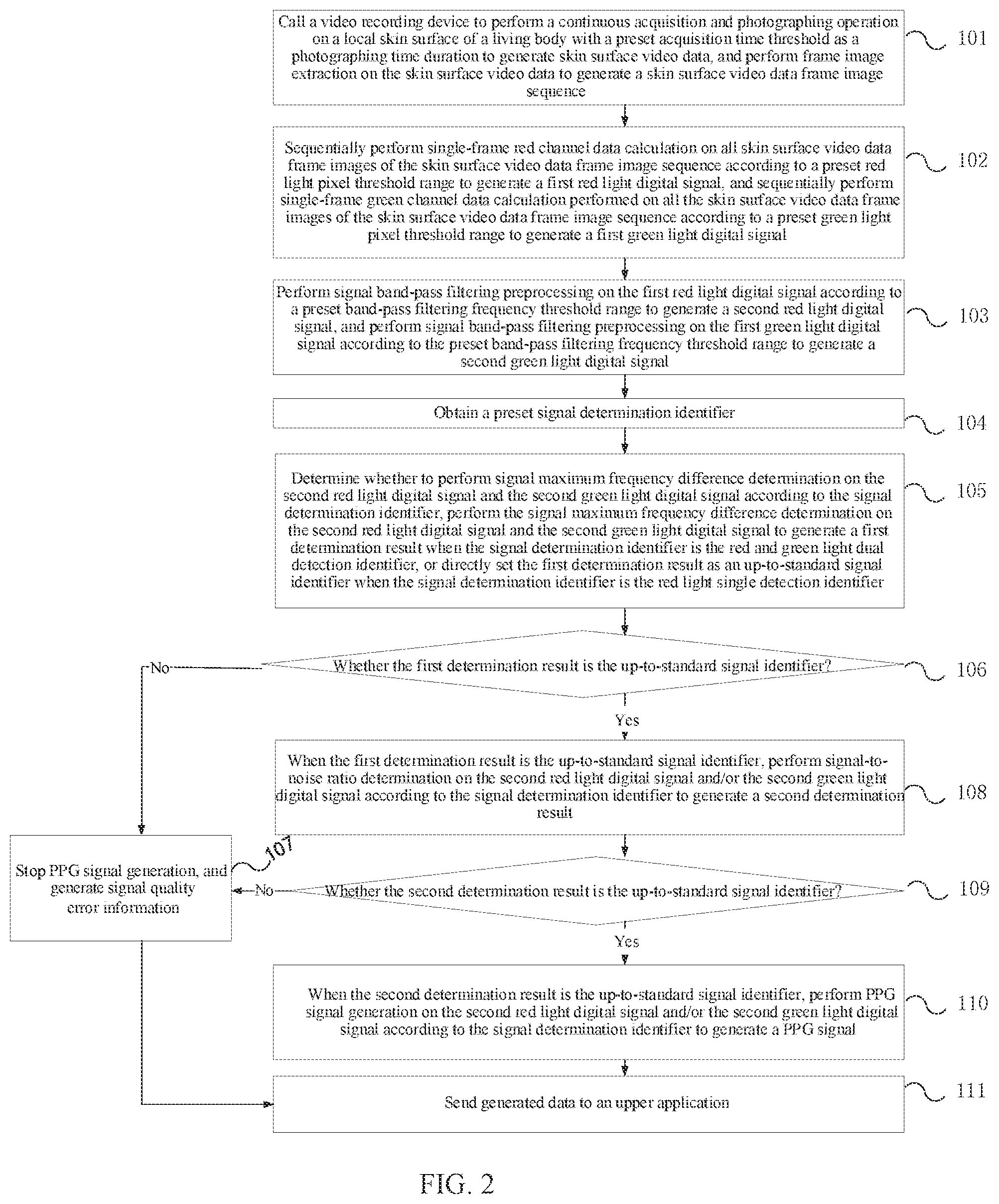 Patent US12303232 Figure 2 – Method and device for generating photoplethysmography signals