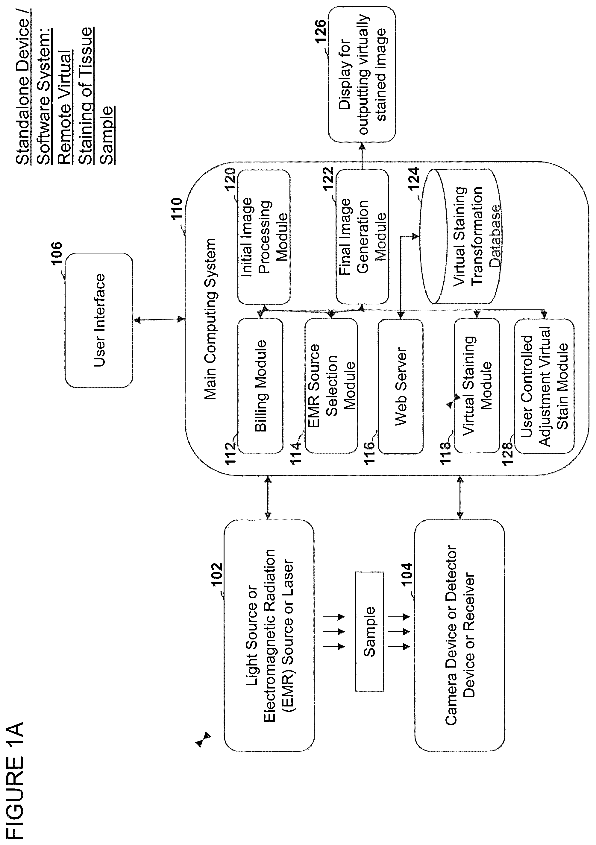 Patent US12303233 Figure 1 – Devices, systems, and methods for virtual staining