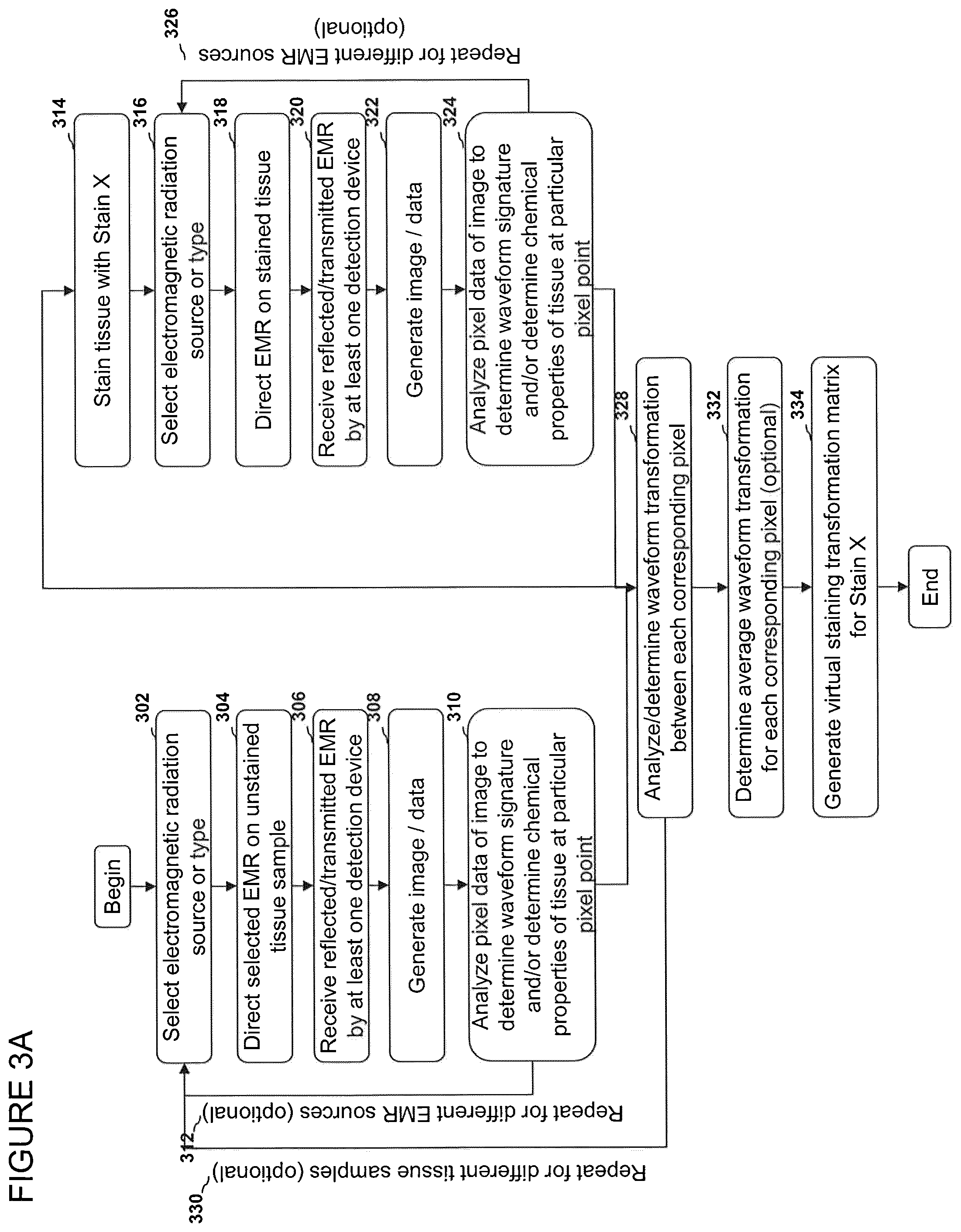 Patent US12303233 Figure 4 – Devices, systems, and methods for virtual staining