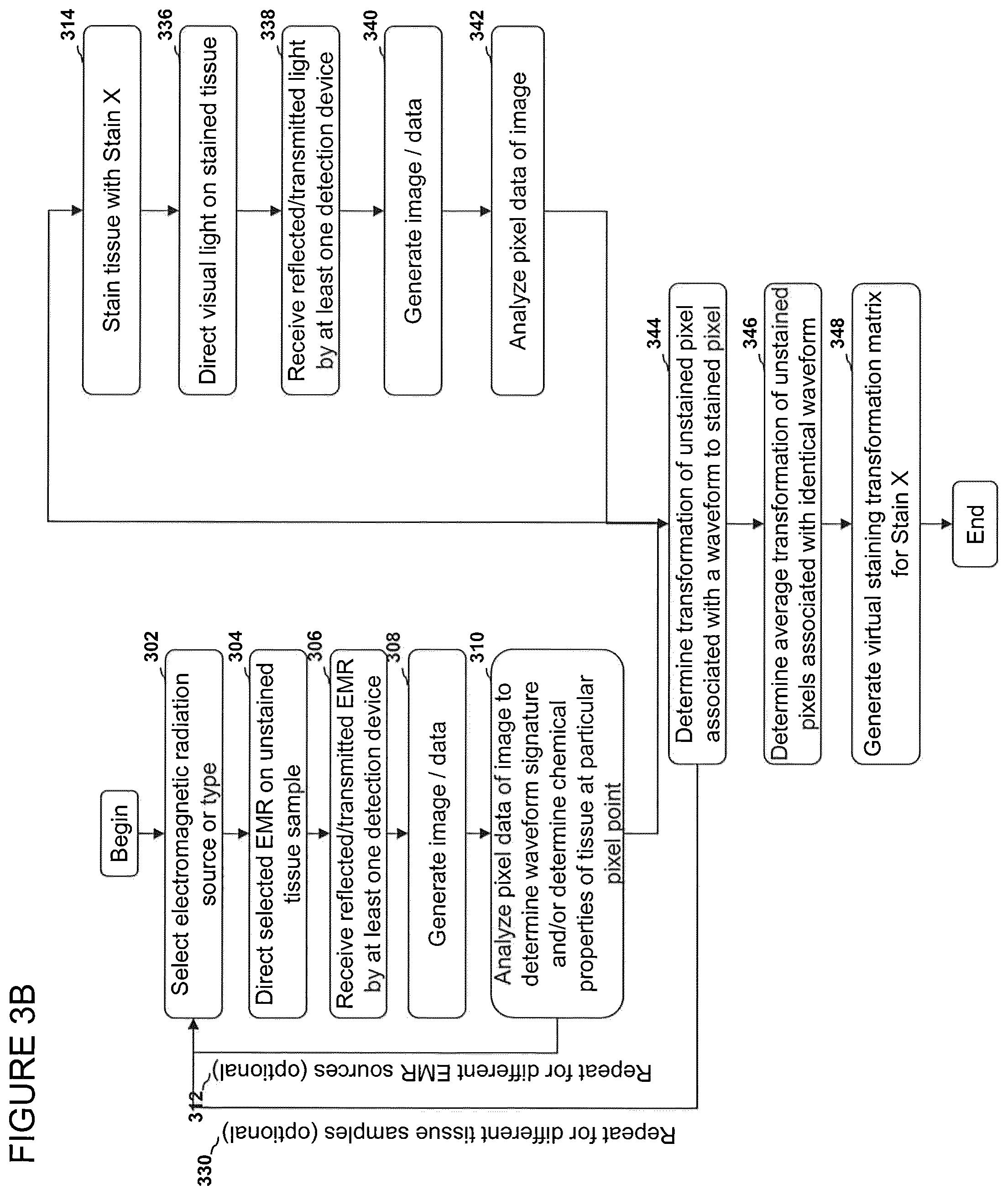 Patent US12303233 Figure 5 – Devices, systems, and methods for virtual staining