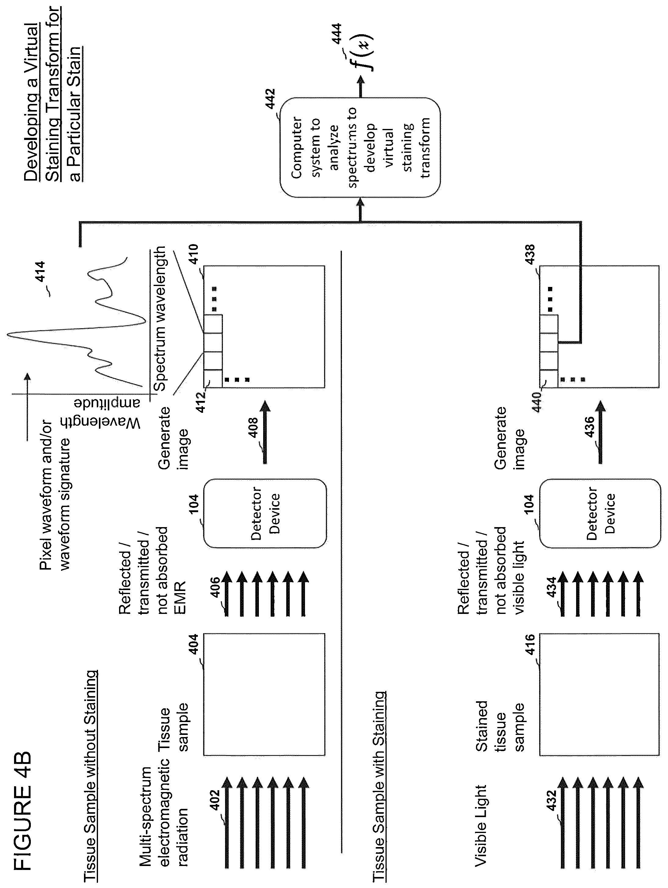 Patent US12303233 Figure 7 – Devices, systems, and methods for virtual staining