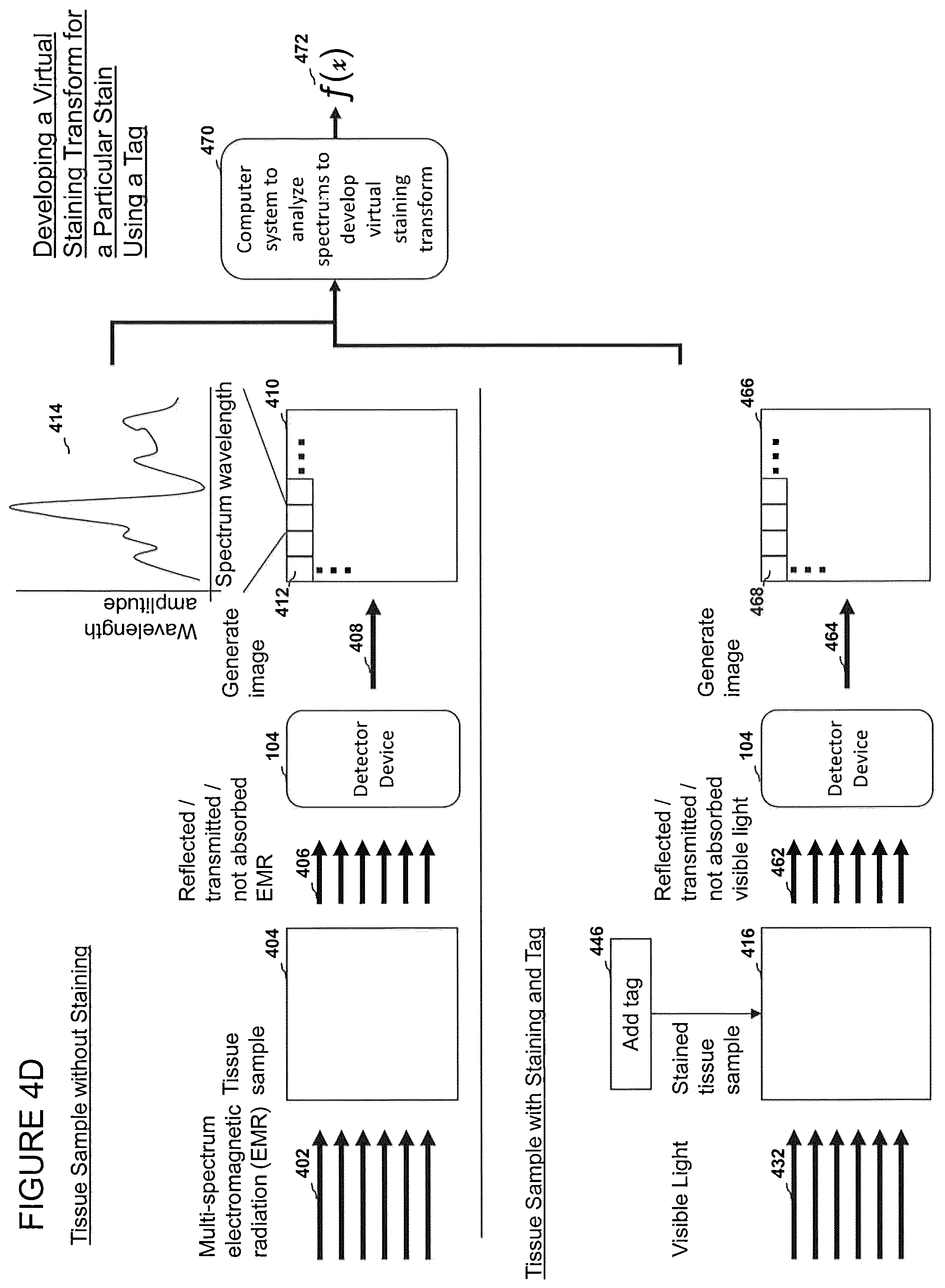 Patent US12303233 Figure 9 – Devices, systems, and methods for virtual staining