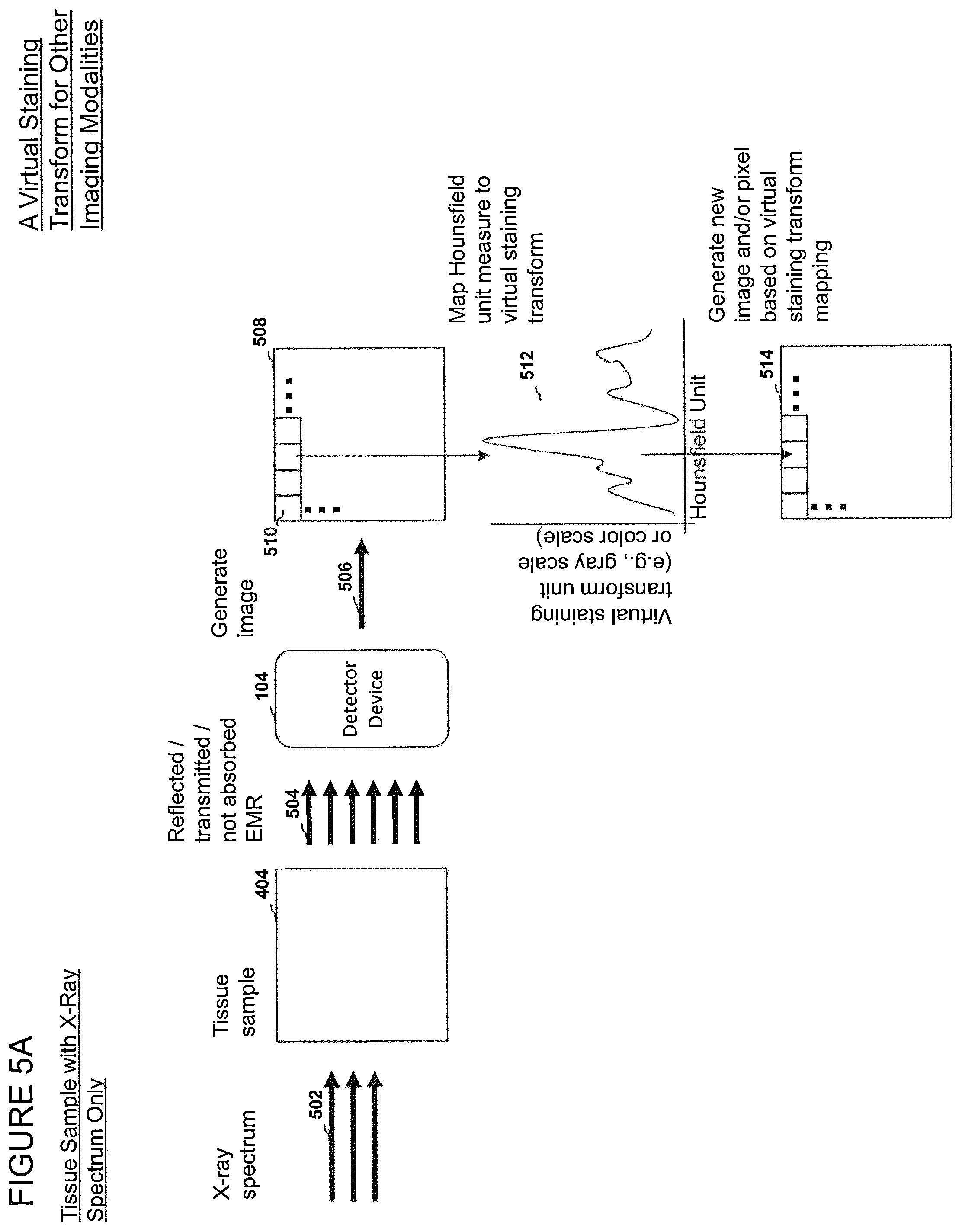 Patent US12303233 Figure 12 – Devices, systems, and methods for virtual staining