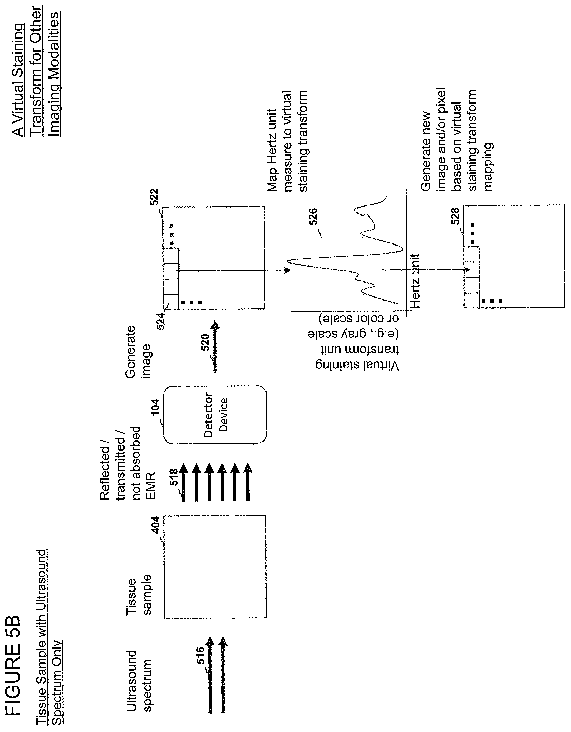 Patent US12303233 Figure 13 – Devices, systems, and methods for virtual staining