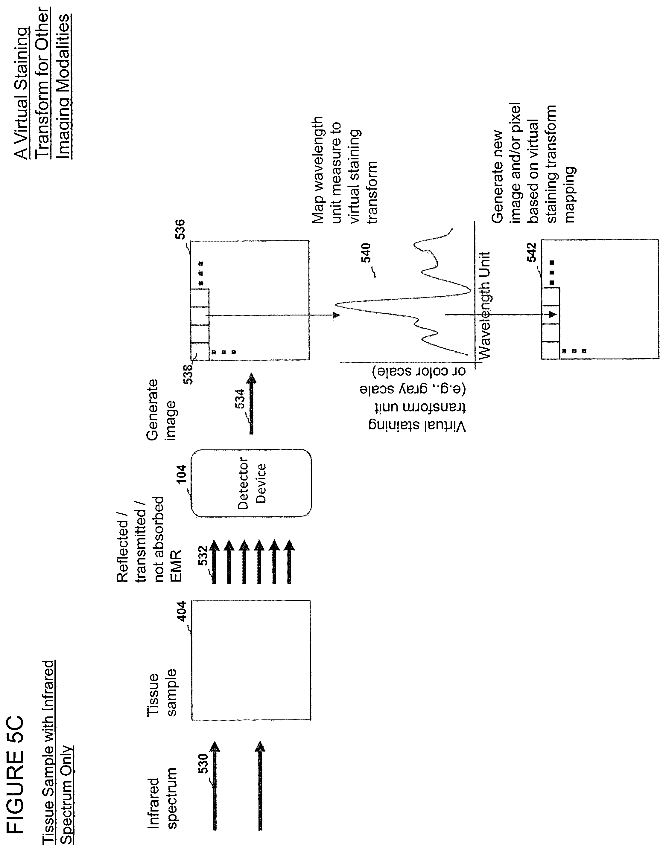 Patent US12303233 Figure 14 – Devices, systems, and methods for virtual staining