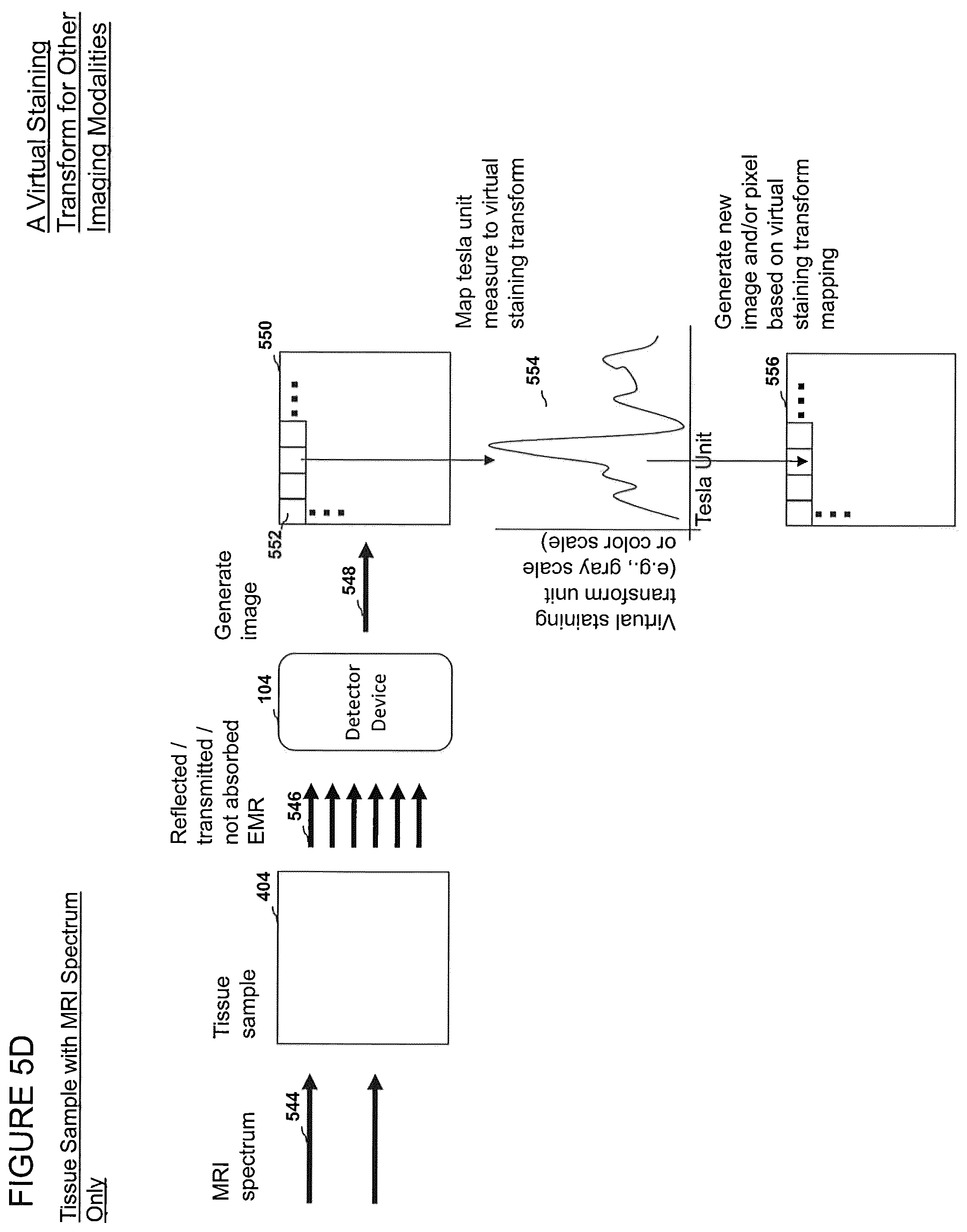 Patent US12303233 Figure 15 – Devices, systems, and methods for virtual staining