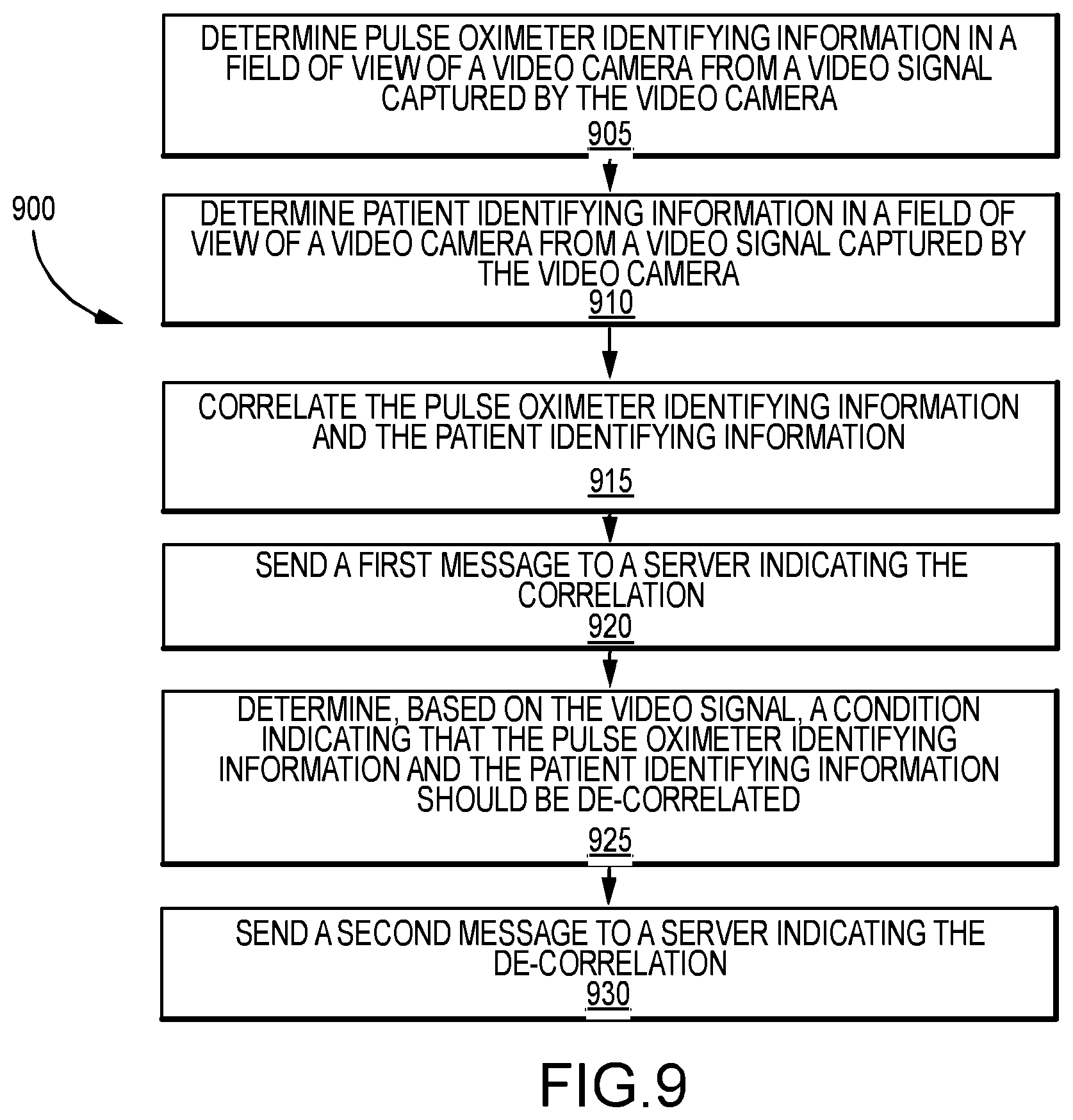 Patent US12303235 Figure 9 – Systems and methods for video-based monitoring of a patient