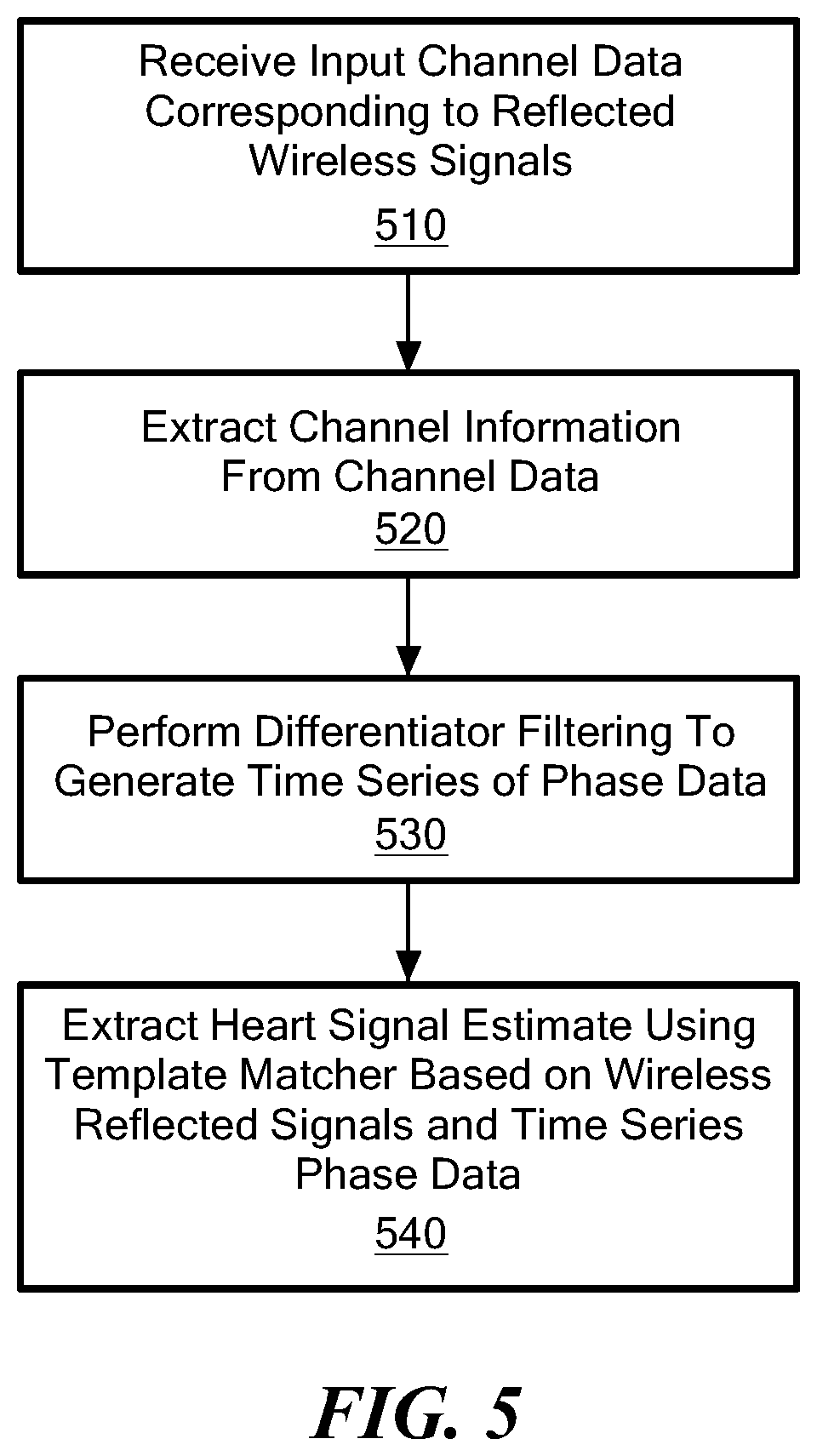 Patent US12303236 Figure 5 – Contactless seismocardiography