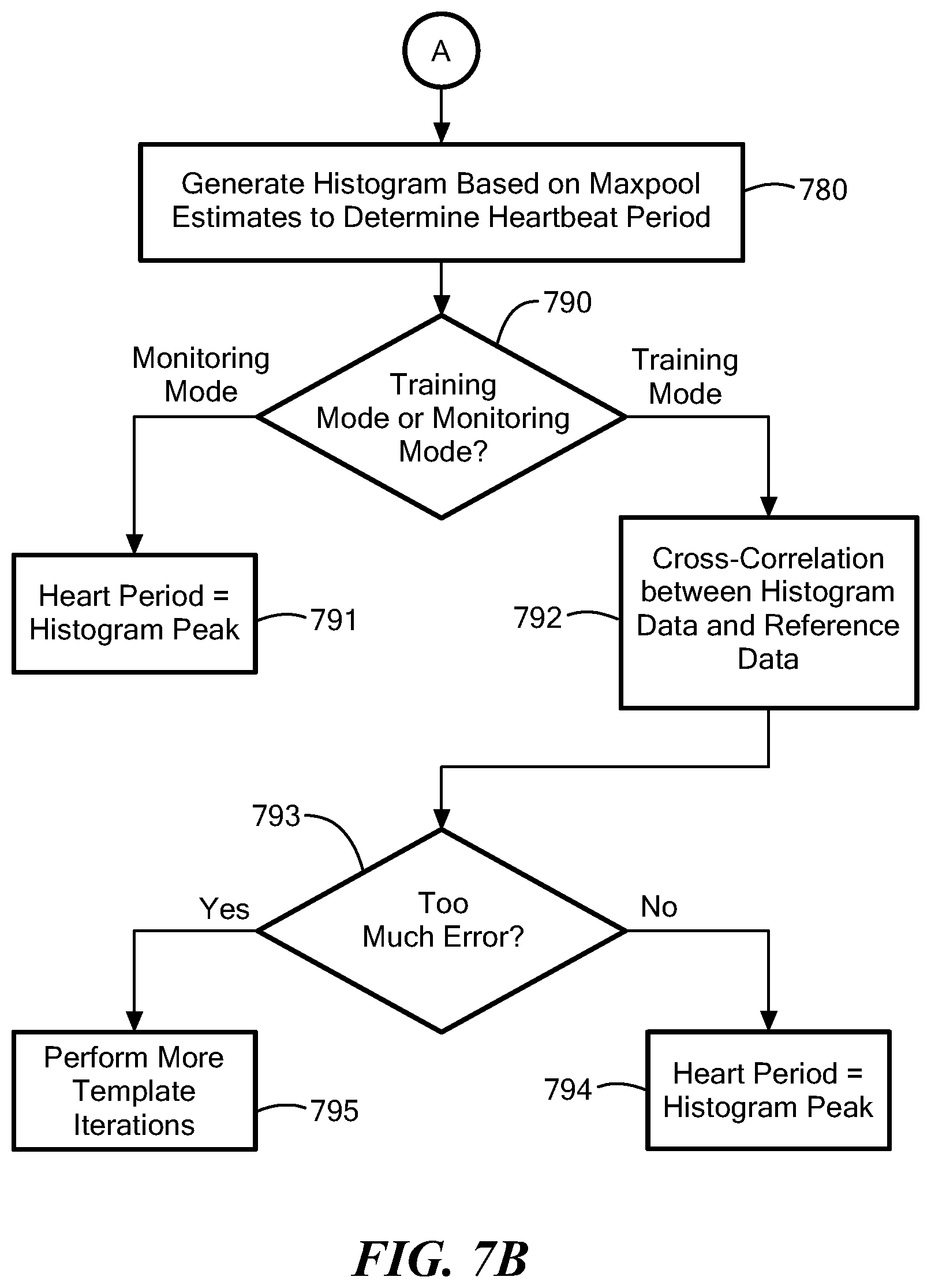 Patent US12303236 Figure 8 – Contactless seismocardiography