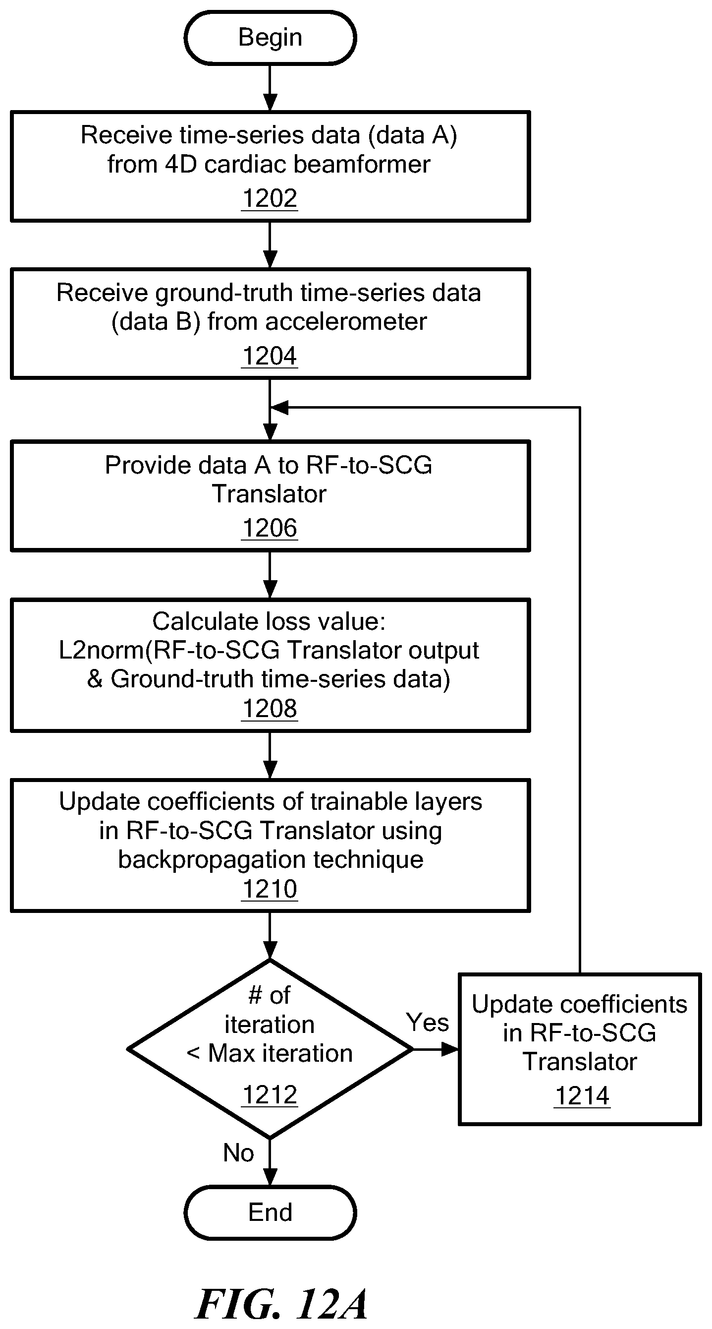 Patent US12303236 Figure 11 – Contactless seismocardiography