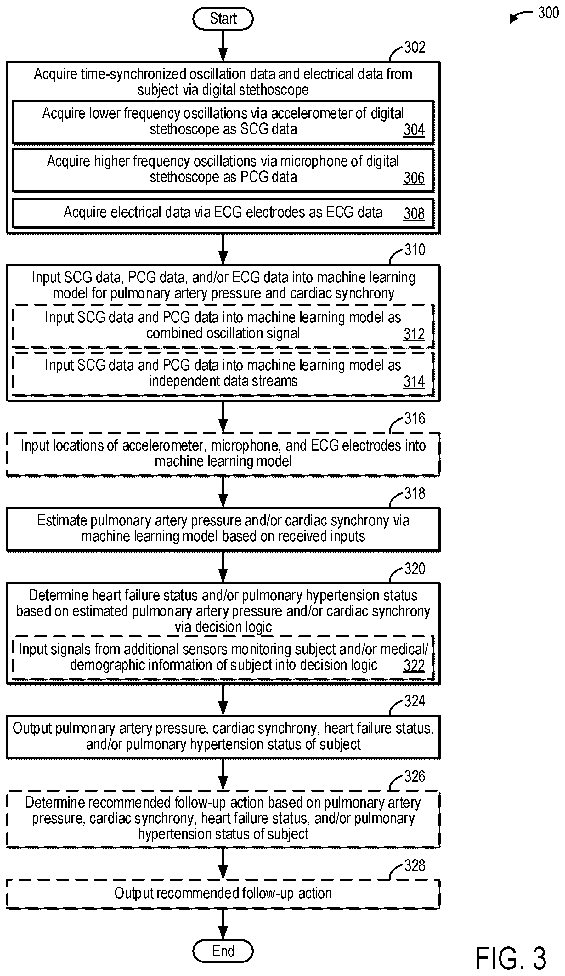 Patent US12303237 Figure 4 – Methods and systems for pulmonary artery pressure and cardiac synchronization monitoring