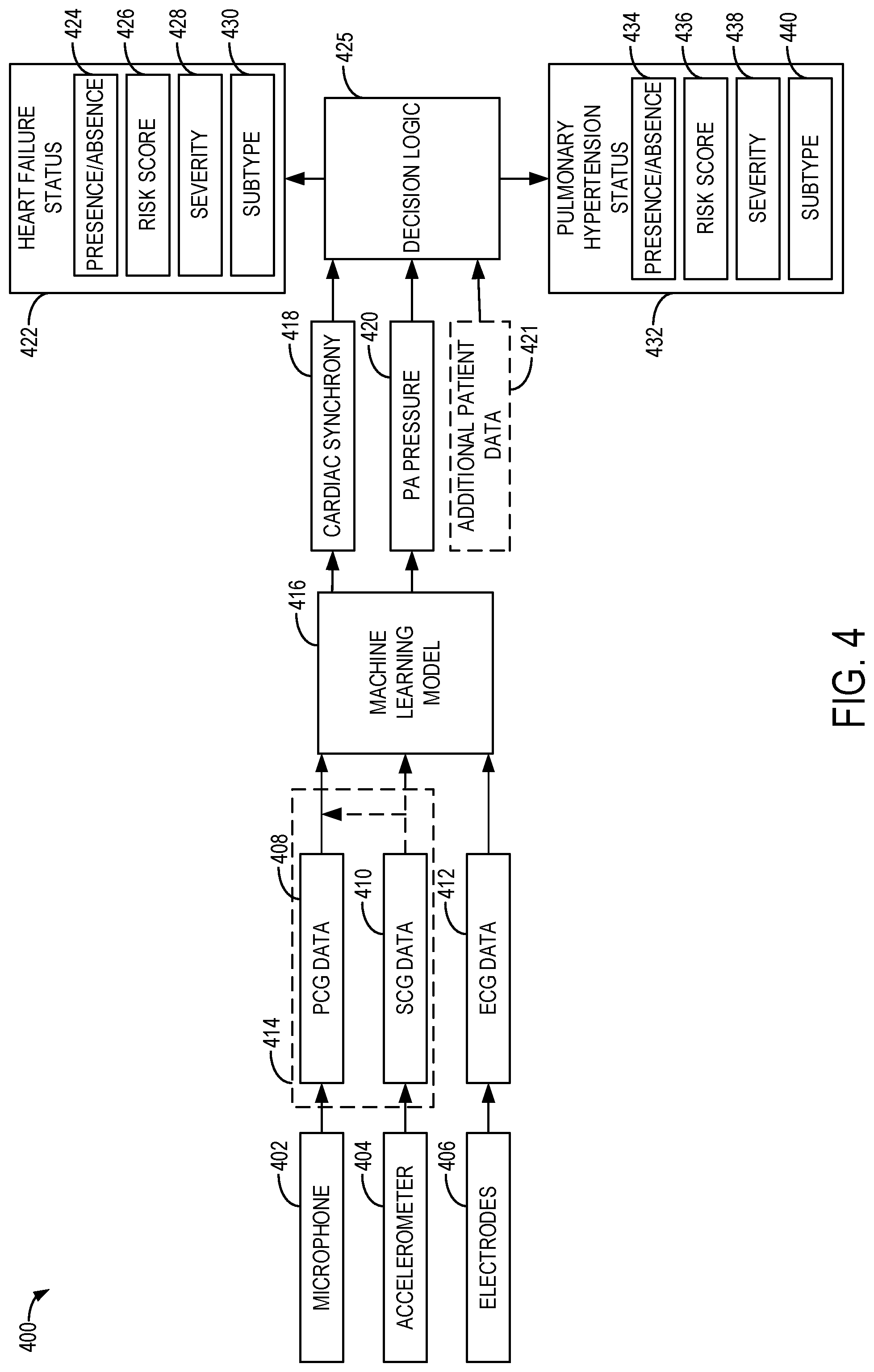 Patent US12303237 Figure 5 – Methods and systems for pulmonary artery pressure and cardiac synchronization monitoring