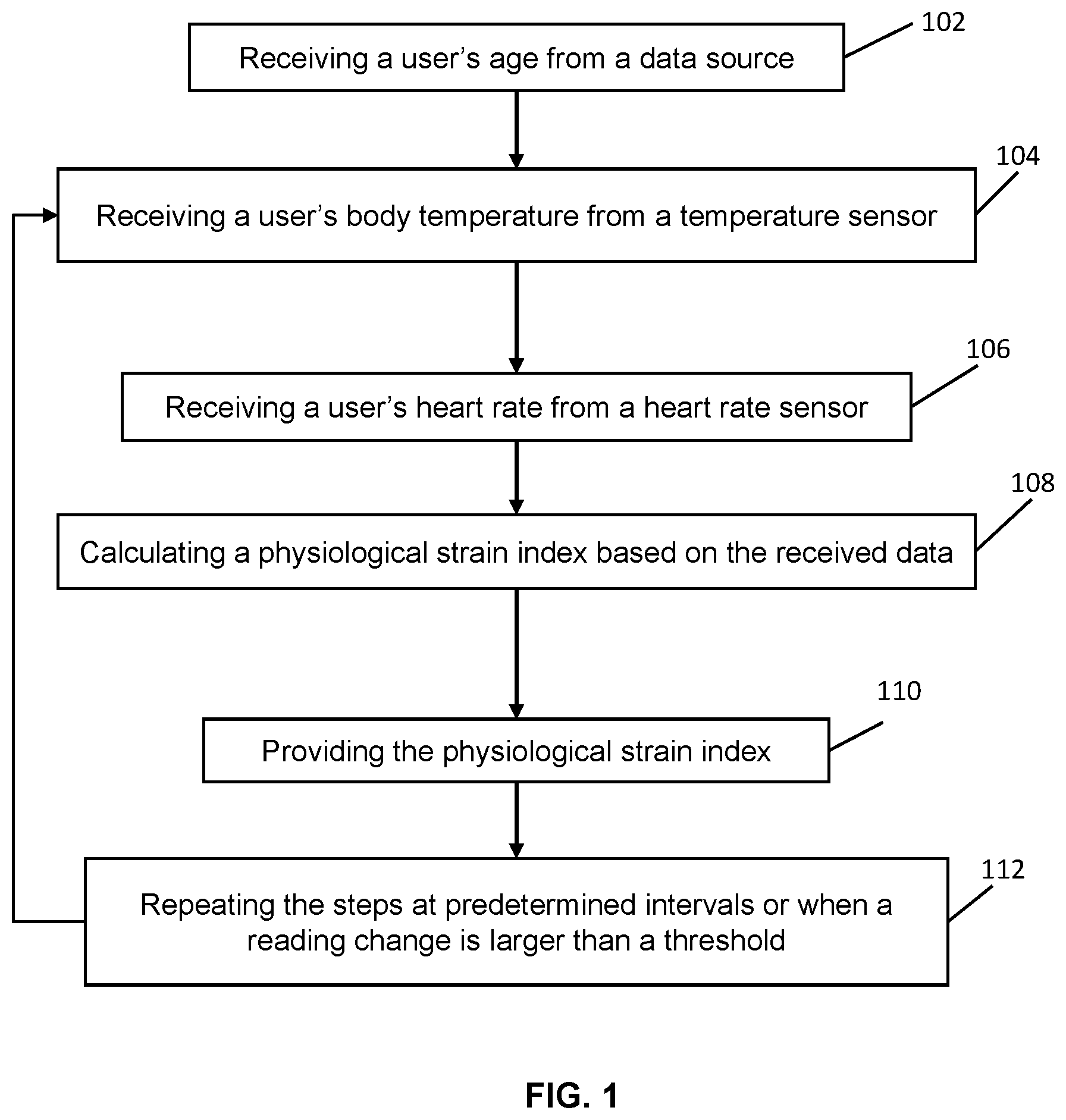 Patent US12303238 — System and method for determining an adaptive physiological strain index — Figure 1