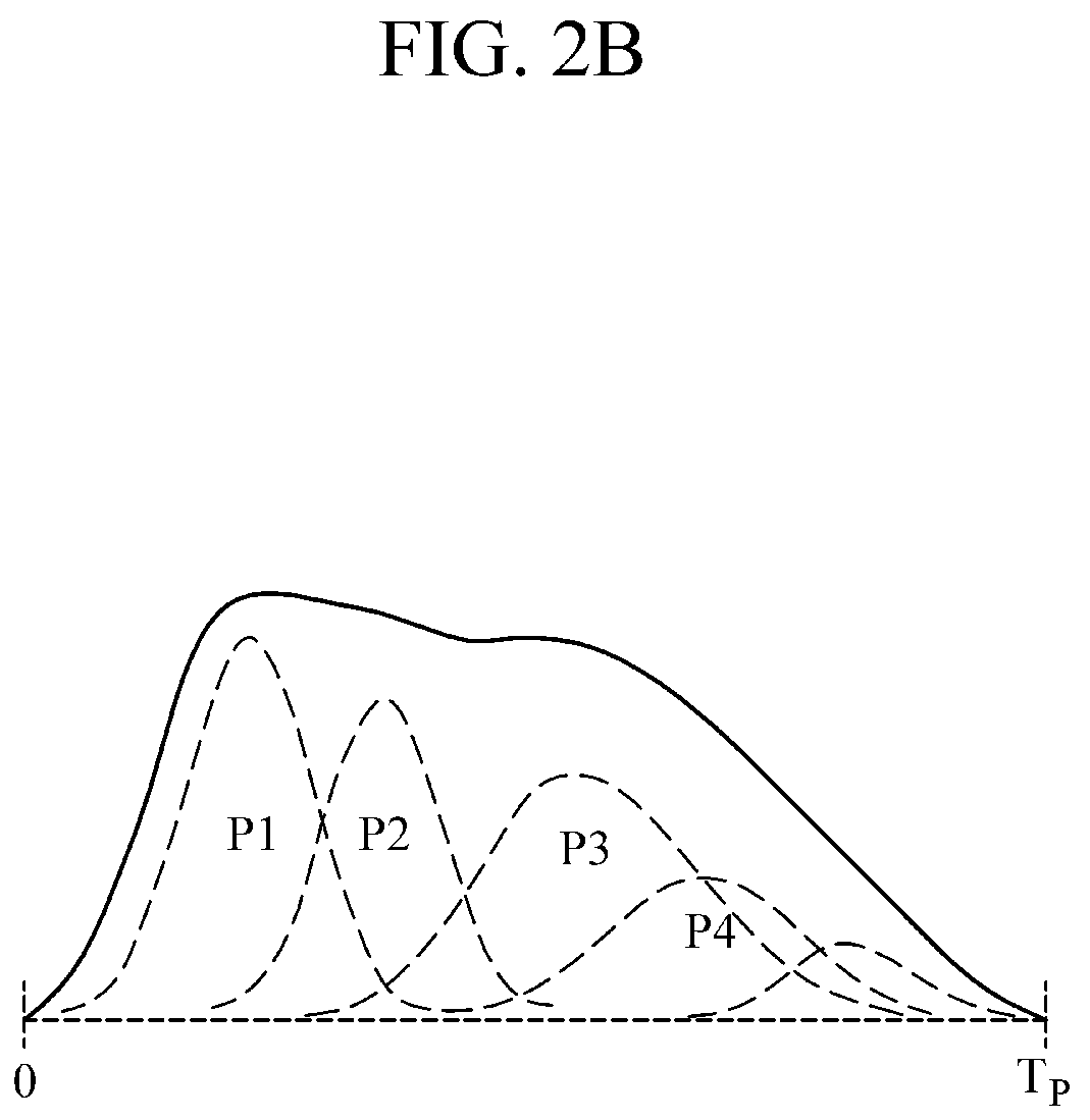 Patent US12303239 Figure 3 – Apparatus for estimating bio-information and method of detecting abnormal bio-signal