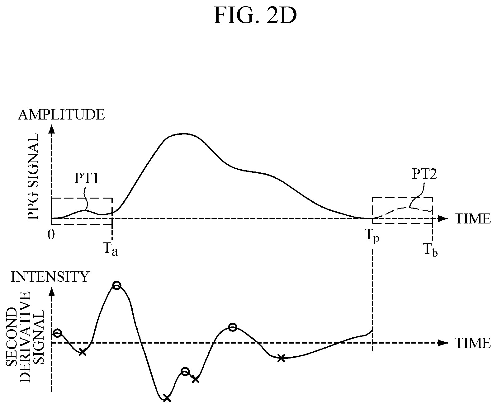 Patent US12303239 Figure 5 – Apparatus for estimating bio-information and method of detecting abnormal bio-signal