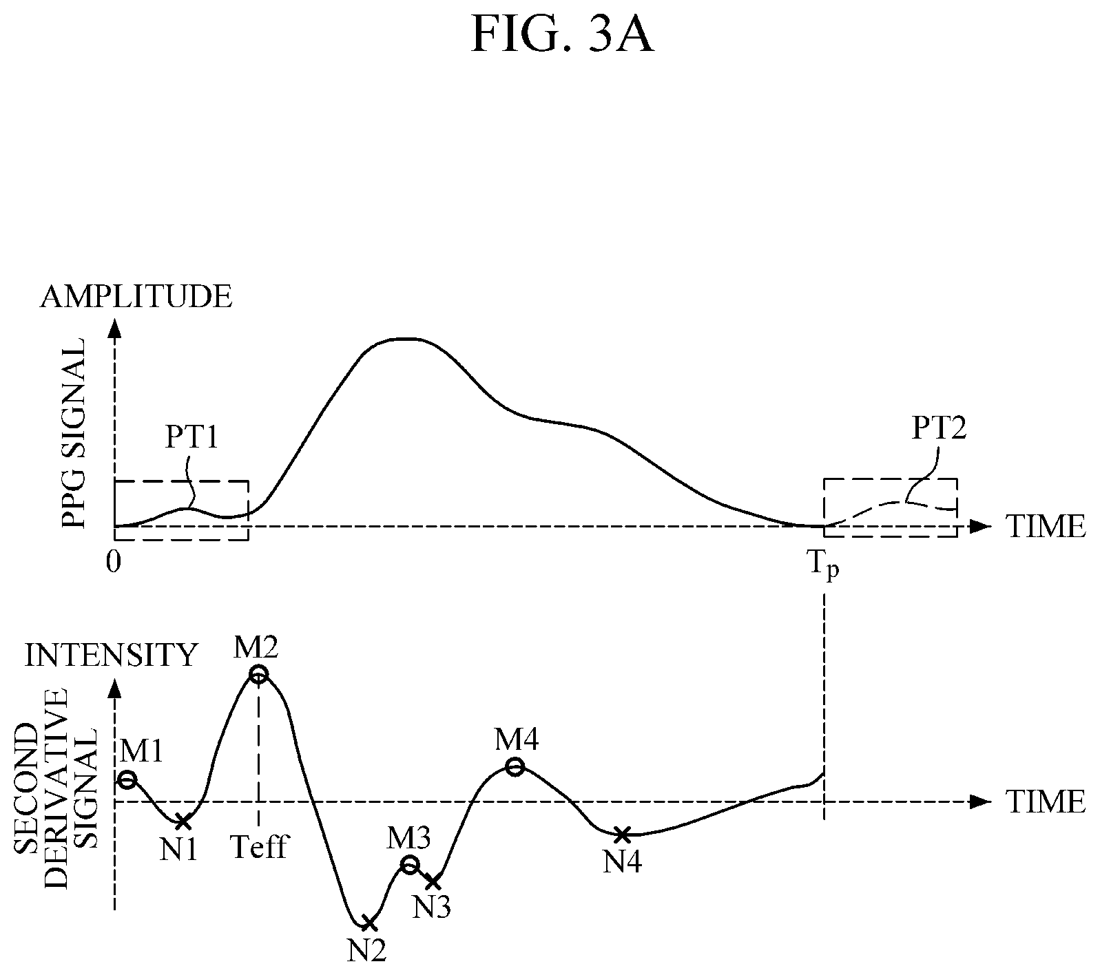 Patent US12303239 Figure 6 – Apparatus for estimating bio-information and method of detecting abnormal bio-signal