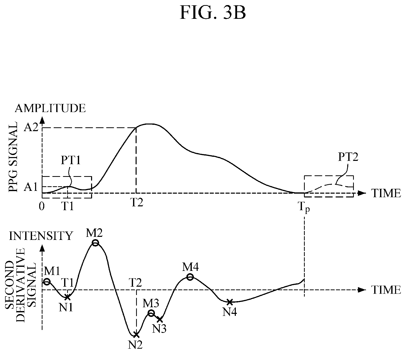 Patent US12303239 Figure 7 – Apparatus for estimating bio-information and method of detecting abnormal bio-signal