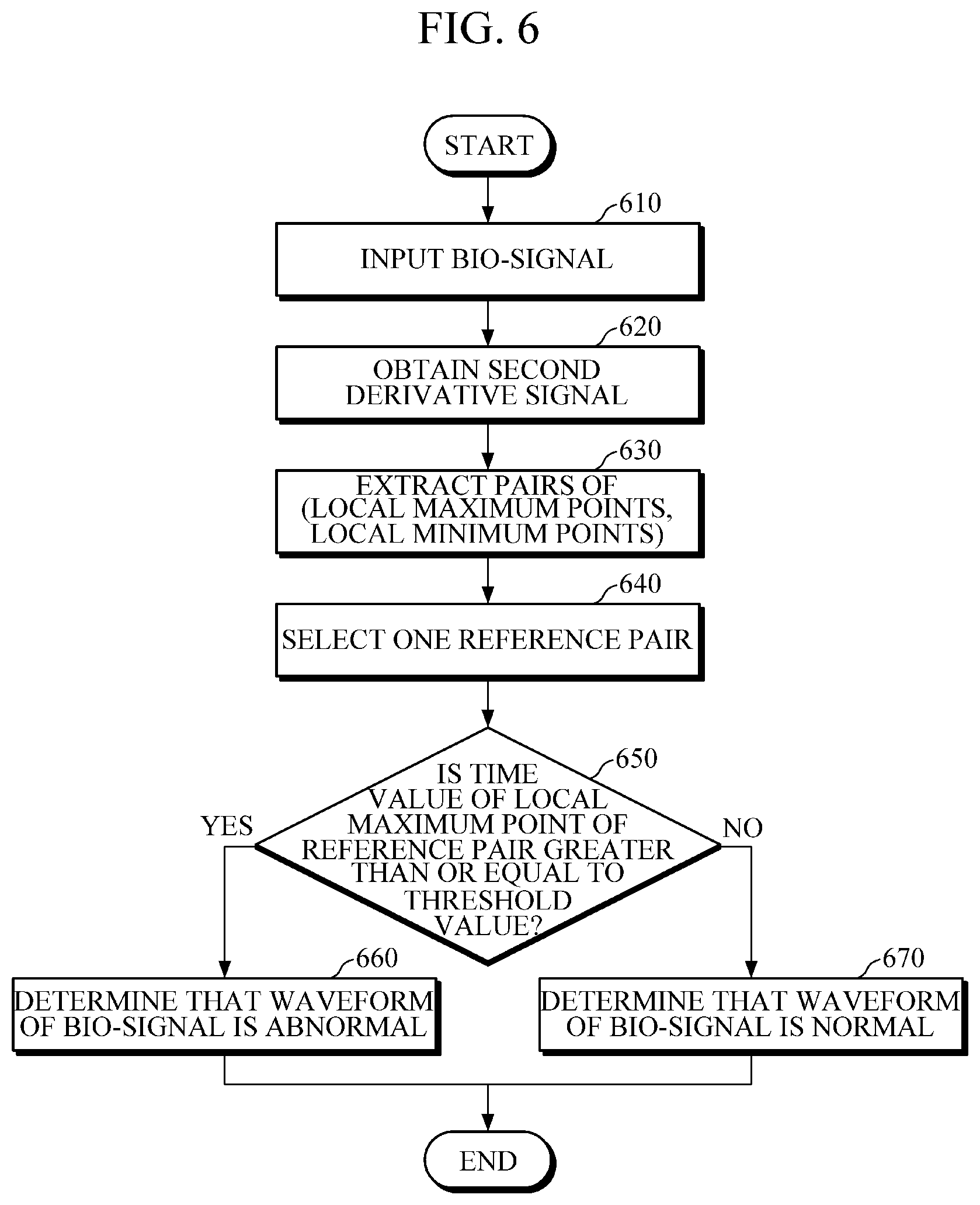 Patent US12303239 Figure 12 – Apparatus for estimating bio-information and method of detecting abnormal bio-signal