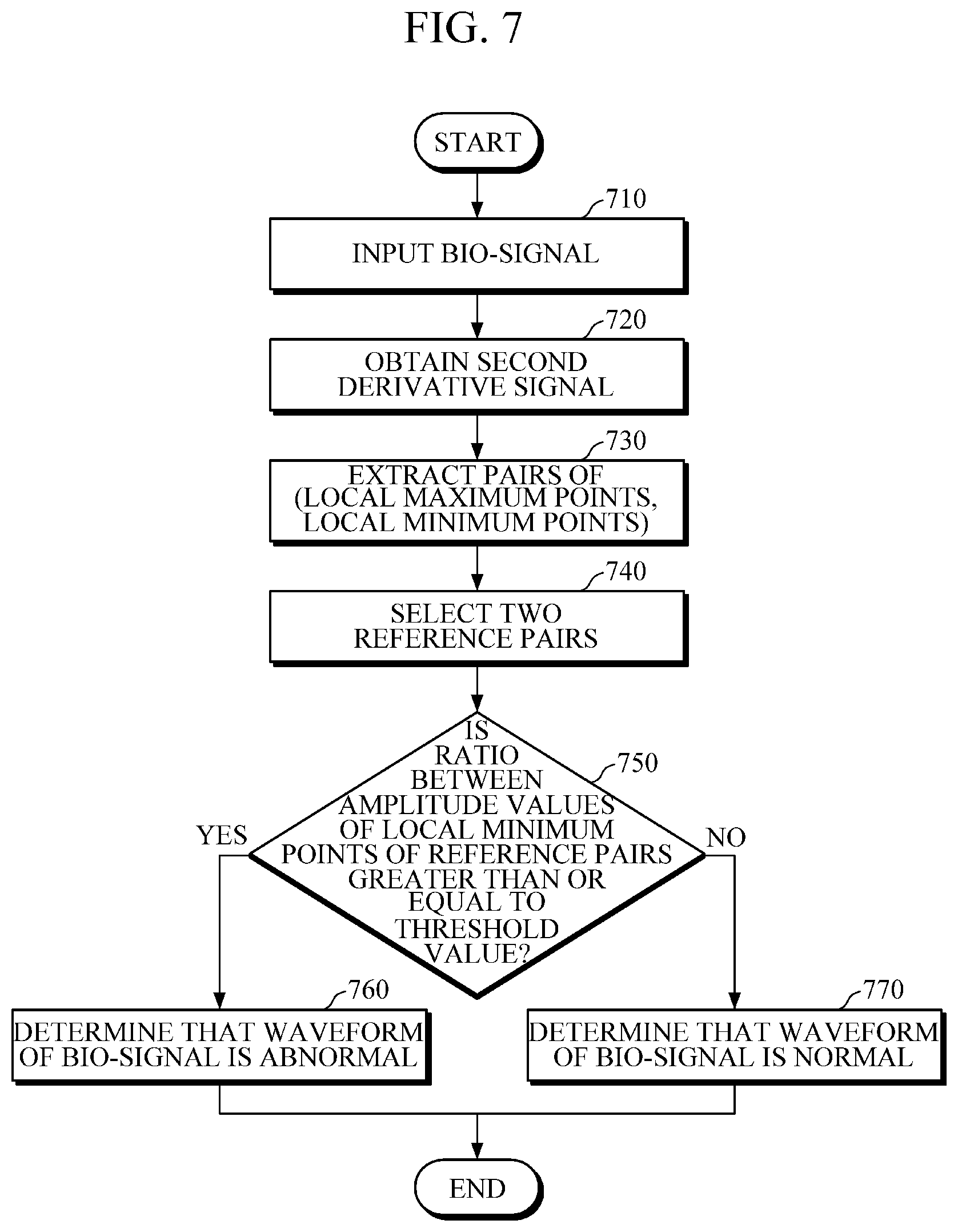 Patent US12303239 Figure 13 – Apparatus for estimating bio-information and method of detecting abnormal bio-signal