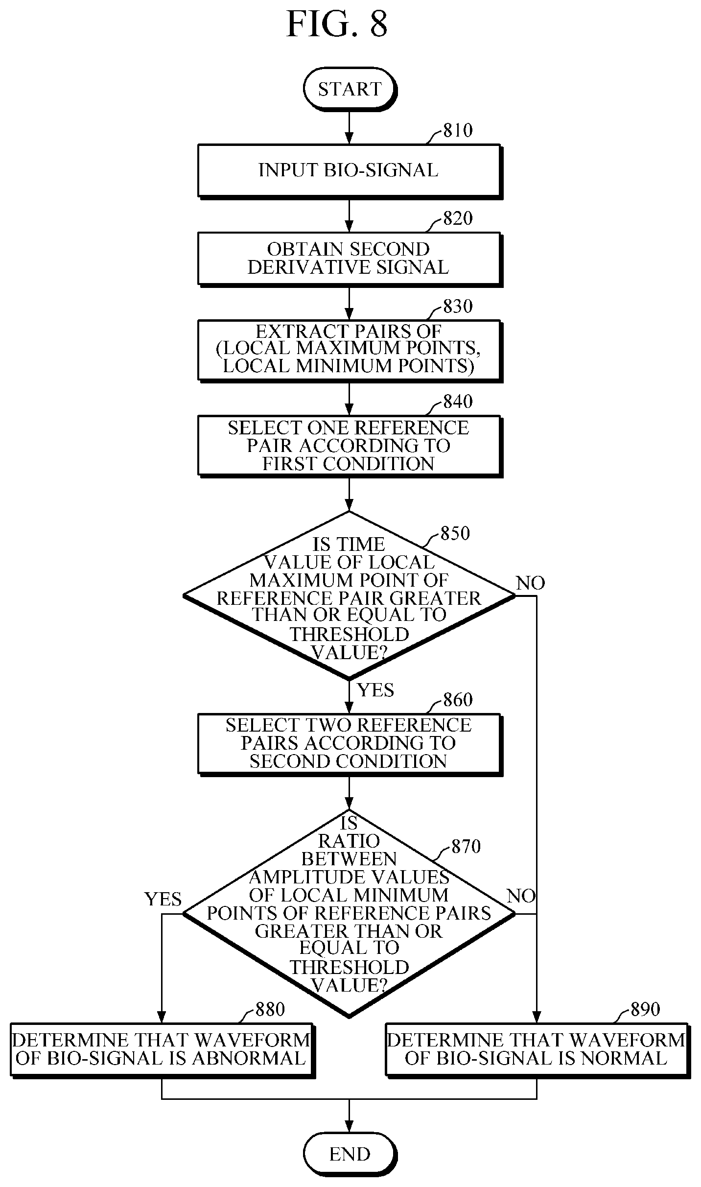 Patent US12303239 Figure 14 – Apparatus for estimating bio-information and method of detecting abnormal bio-signal