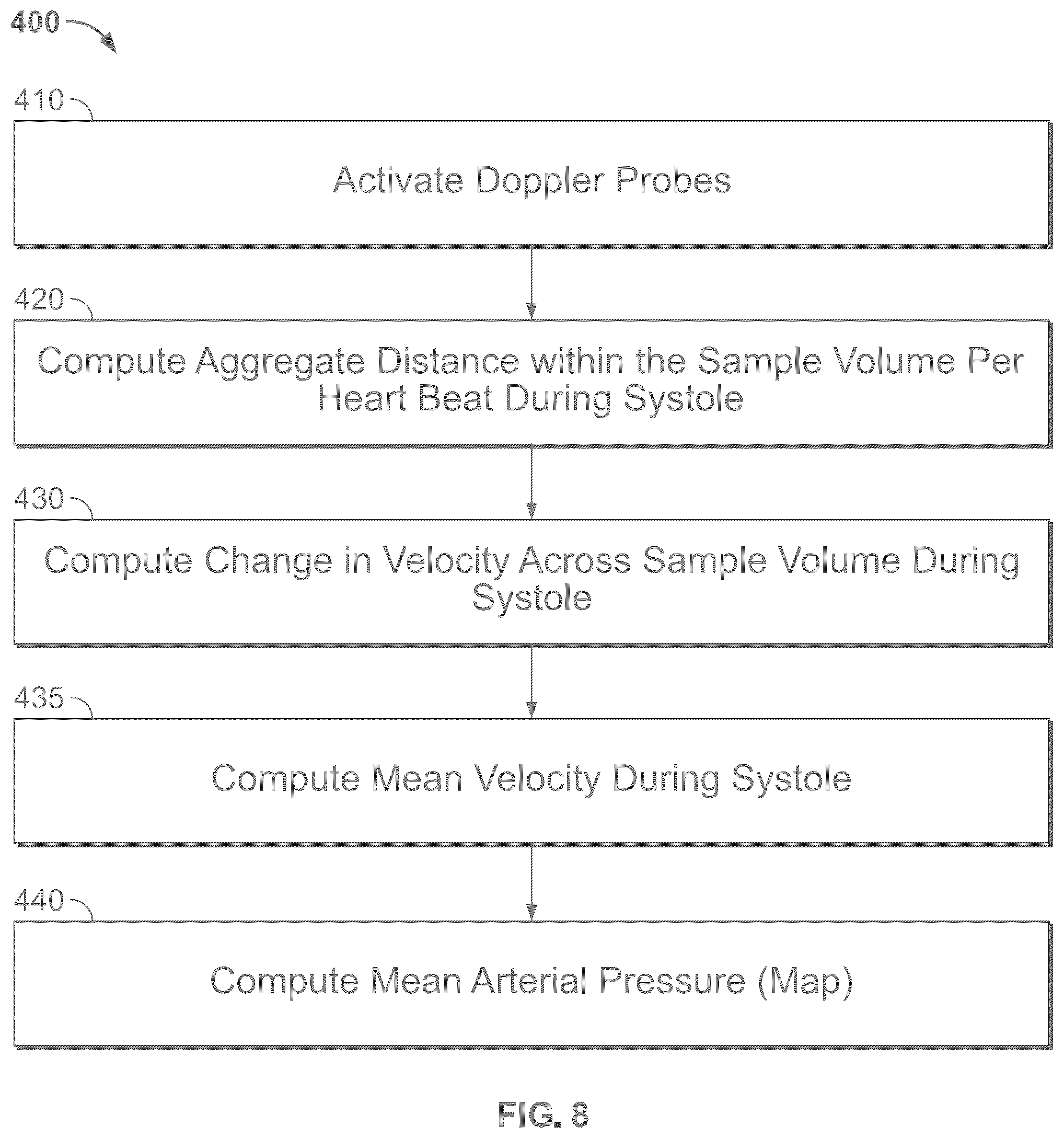 Patent US12303240 Figure 6 – Non-invasive non-compressive blood pressure monitoring device