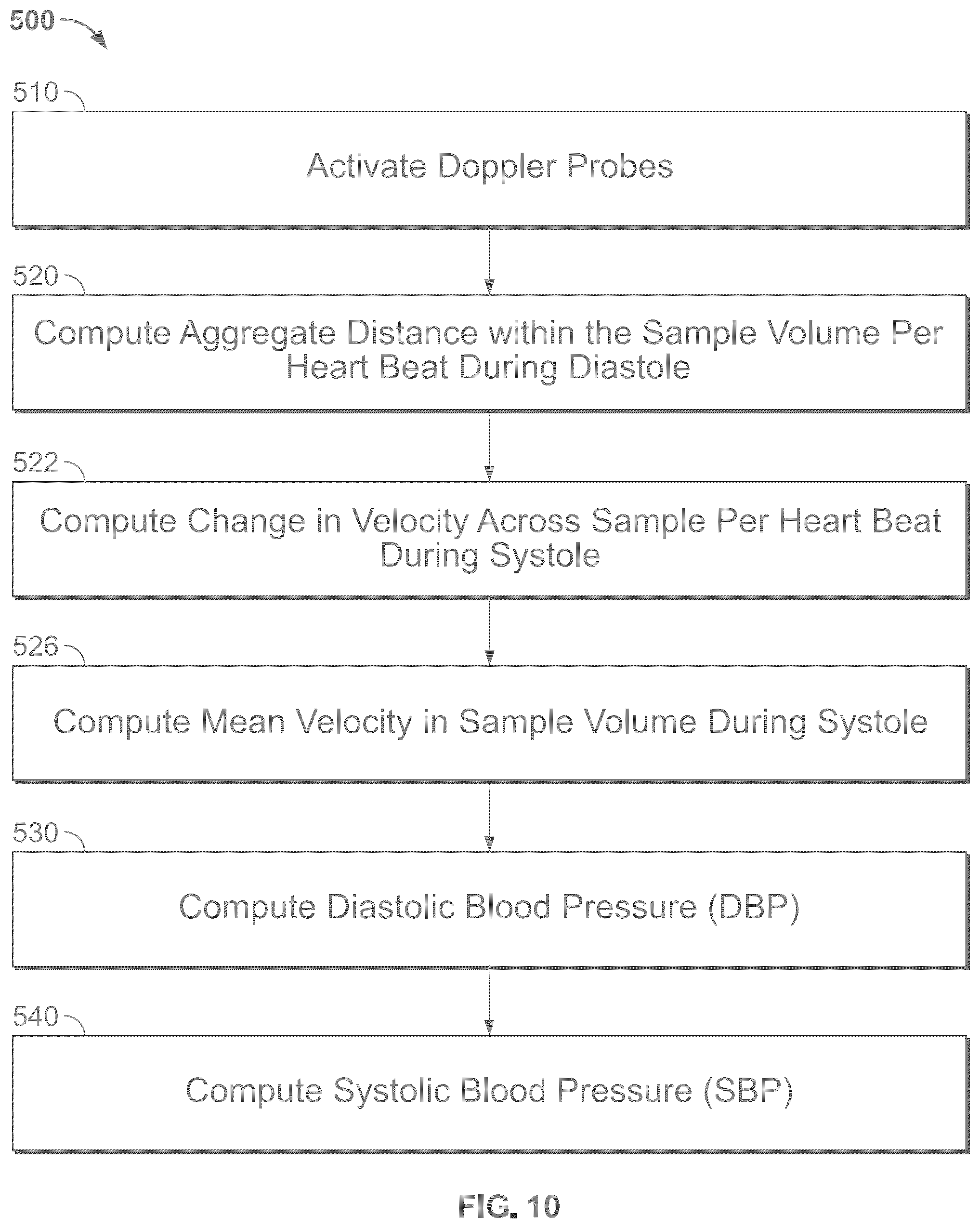 Patent US12303240 Figure 8 – Non-invasive non-compressive blood pressure monitoring device