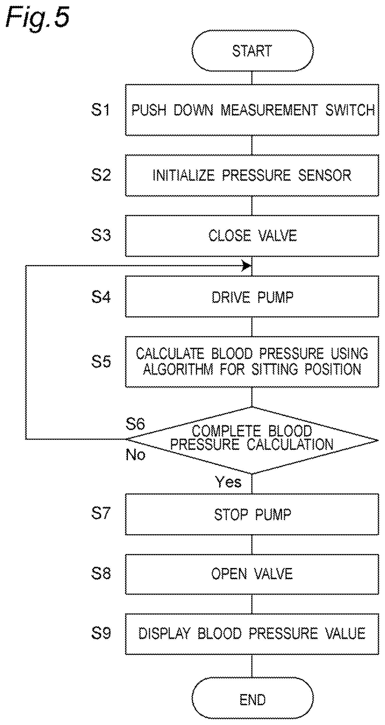 Patent US12303241 Figure 5 – Sphygmomanometer, blood pressure calculation method, and computer-readable recording medium