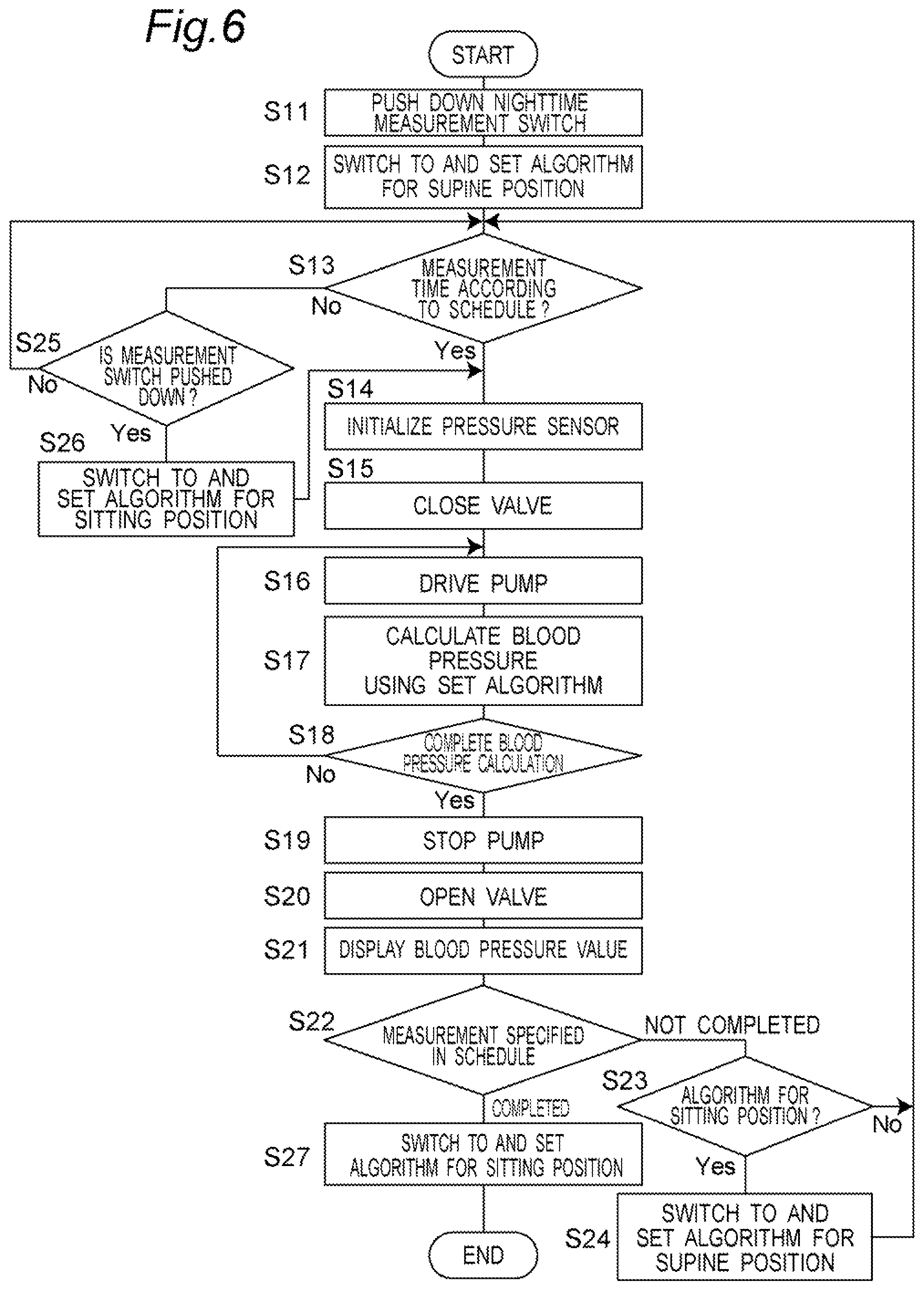 Patent US12303241 Figure 6 – Sphygmomanometer, blood pressure calculation method, and computer-readable recording medium