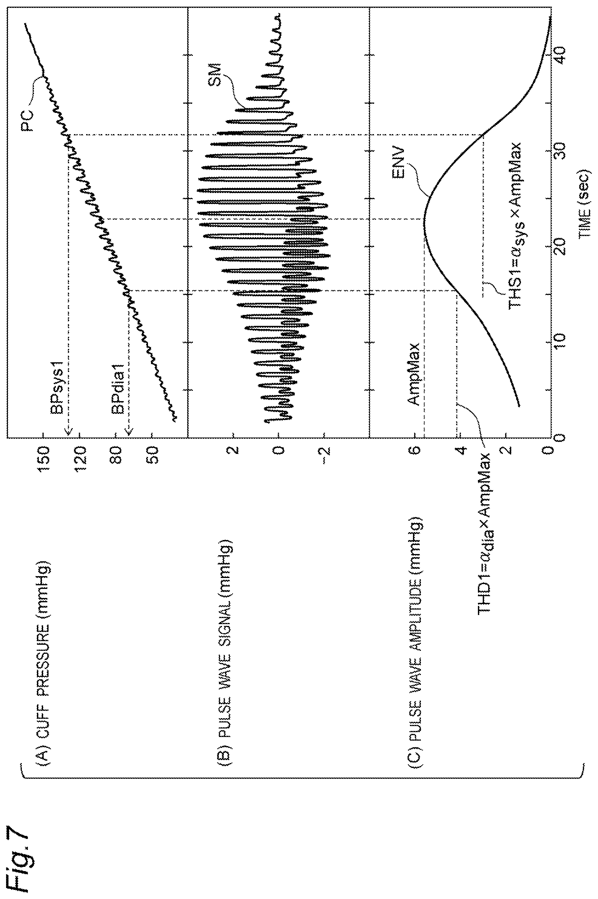 Patent US12303241 Figure 7 – Sphygmomanometer, blood pressure calculation method, and computer-readable recording medium