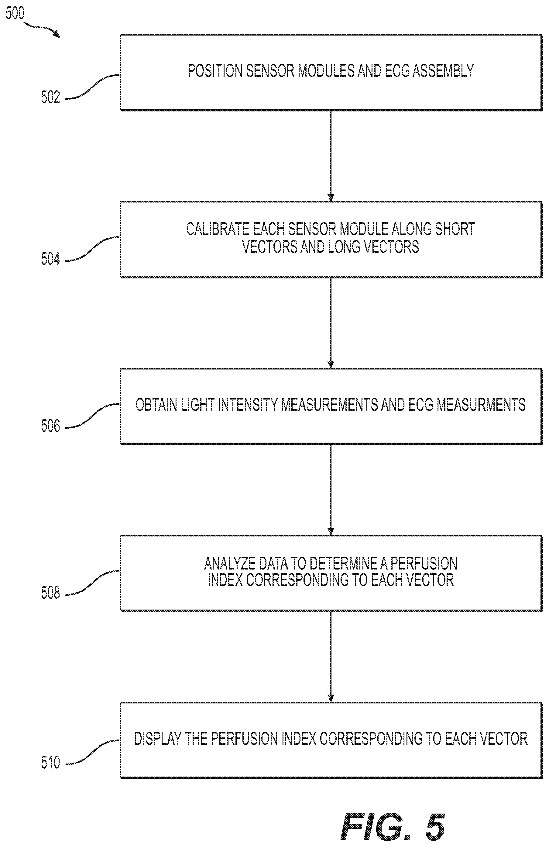 Patent US12303243 Figure 4 – Devices and methods for determining blood flow around a body lumen
