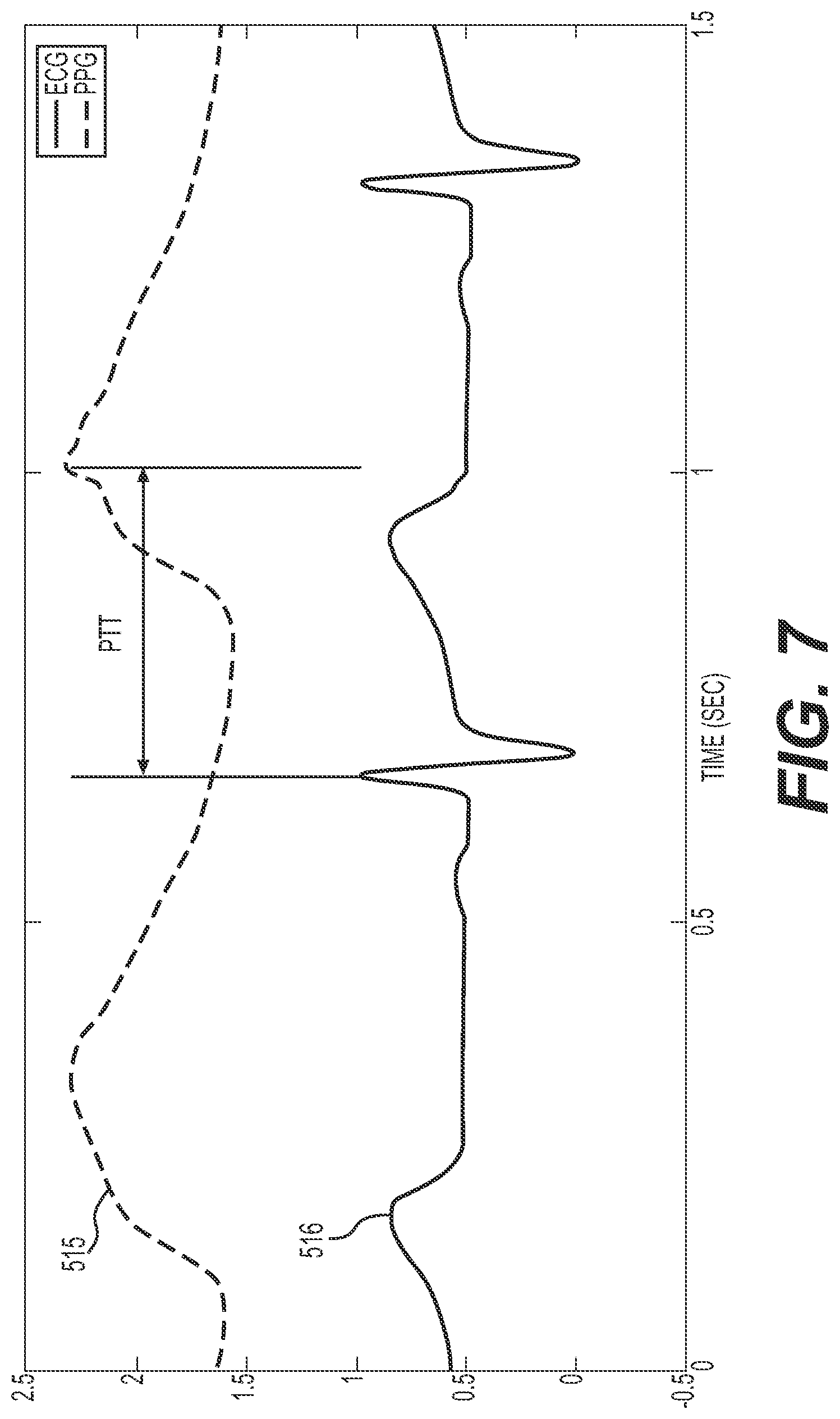 Patent US12303243 Figure 6 – Devices and methods for determining blood flow around a body lumen