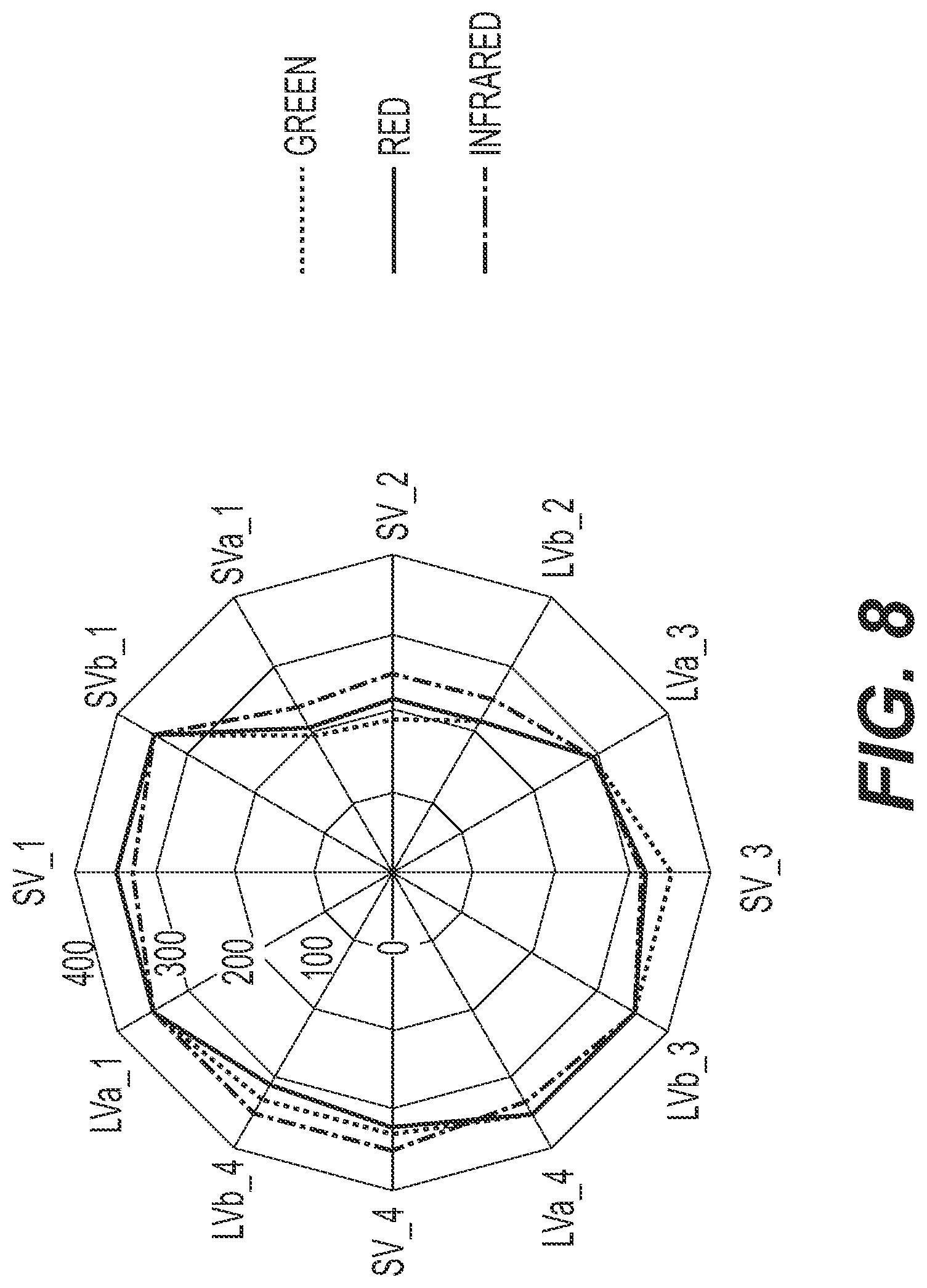 Patent US12303243 Figure 7 – Devices and methods for determining blood flow around a body lumen
