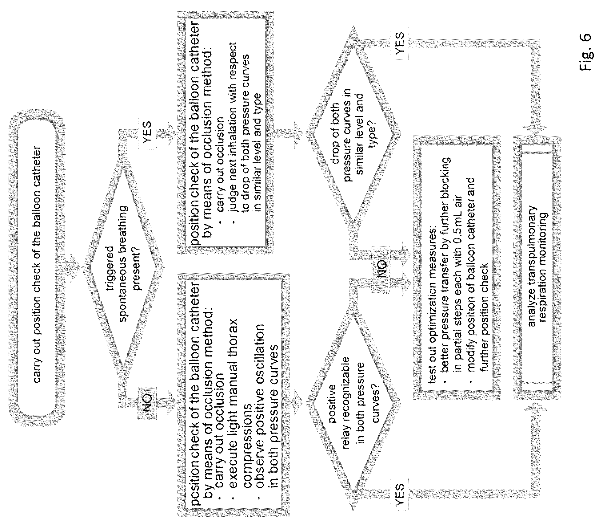 Patent US12303244 Figure 6 – System for recording the breathing efforts of a patient