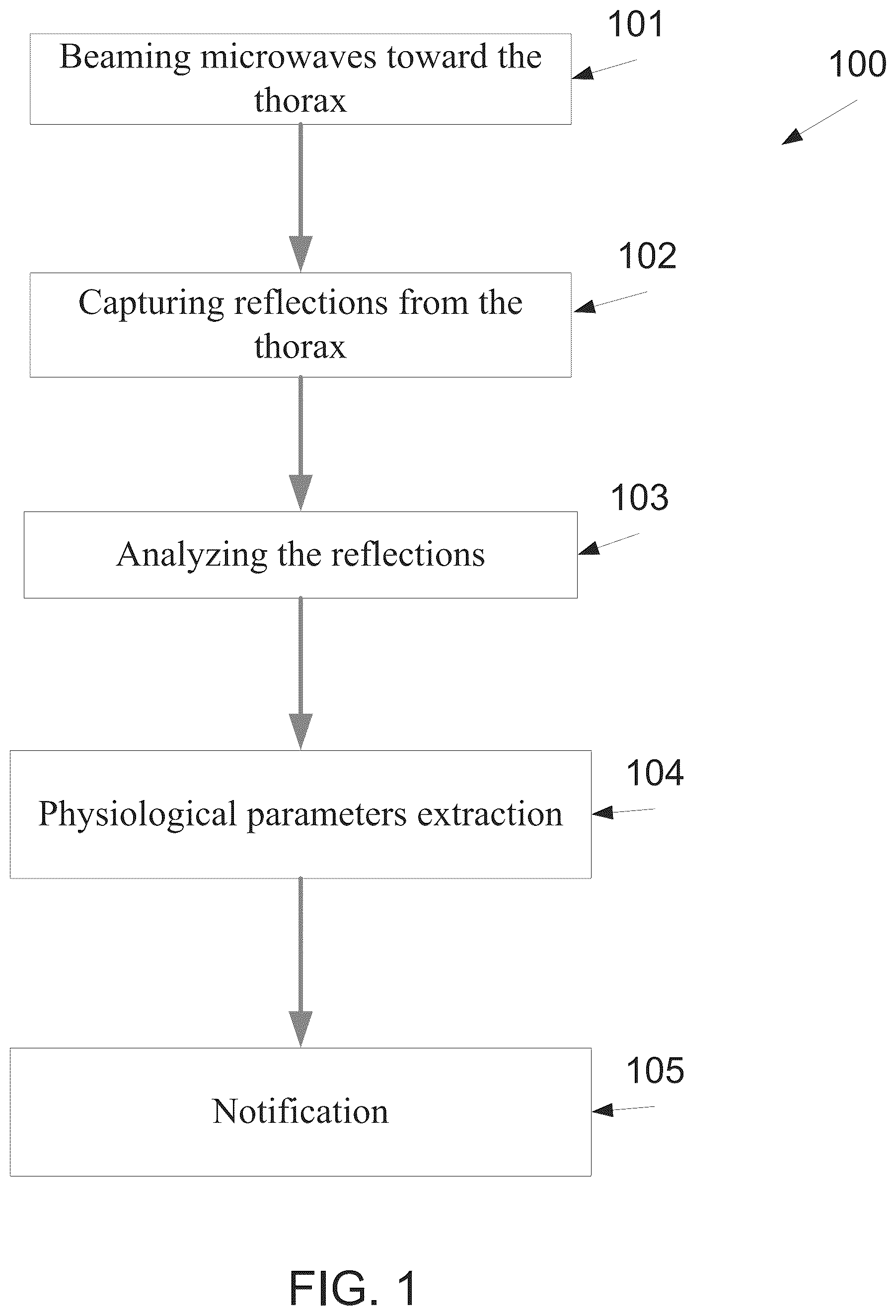 Patent US12303245 Figure 1 – Method and system for monitoring thoracic tissue fluid
