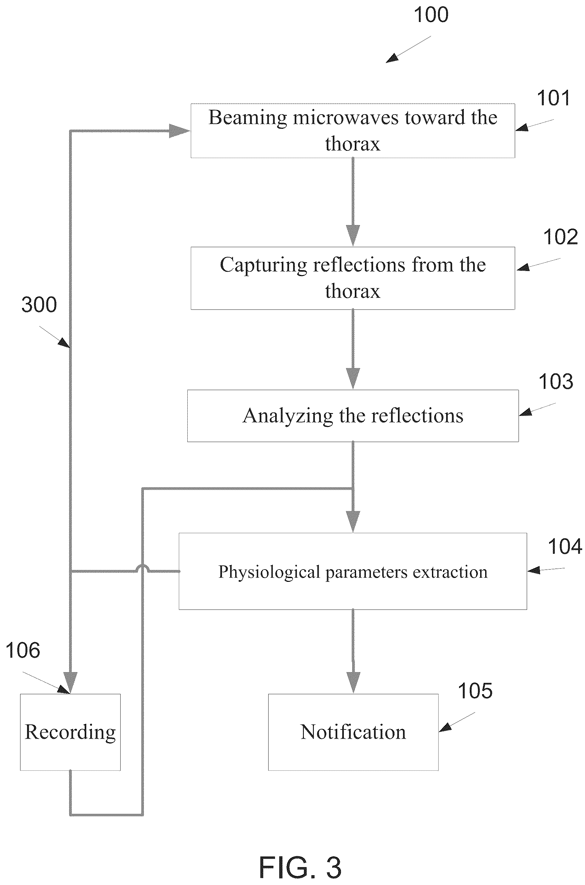 Patent US12303245 Figure 3 – Method and system for monitoring thoracic tissue fluid