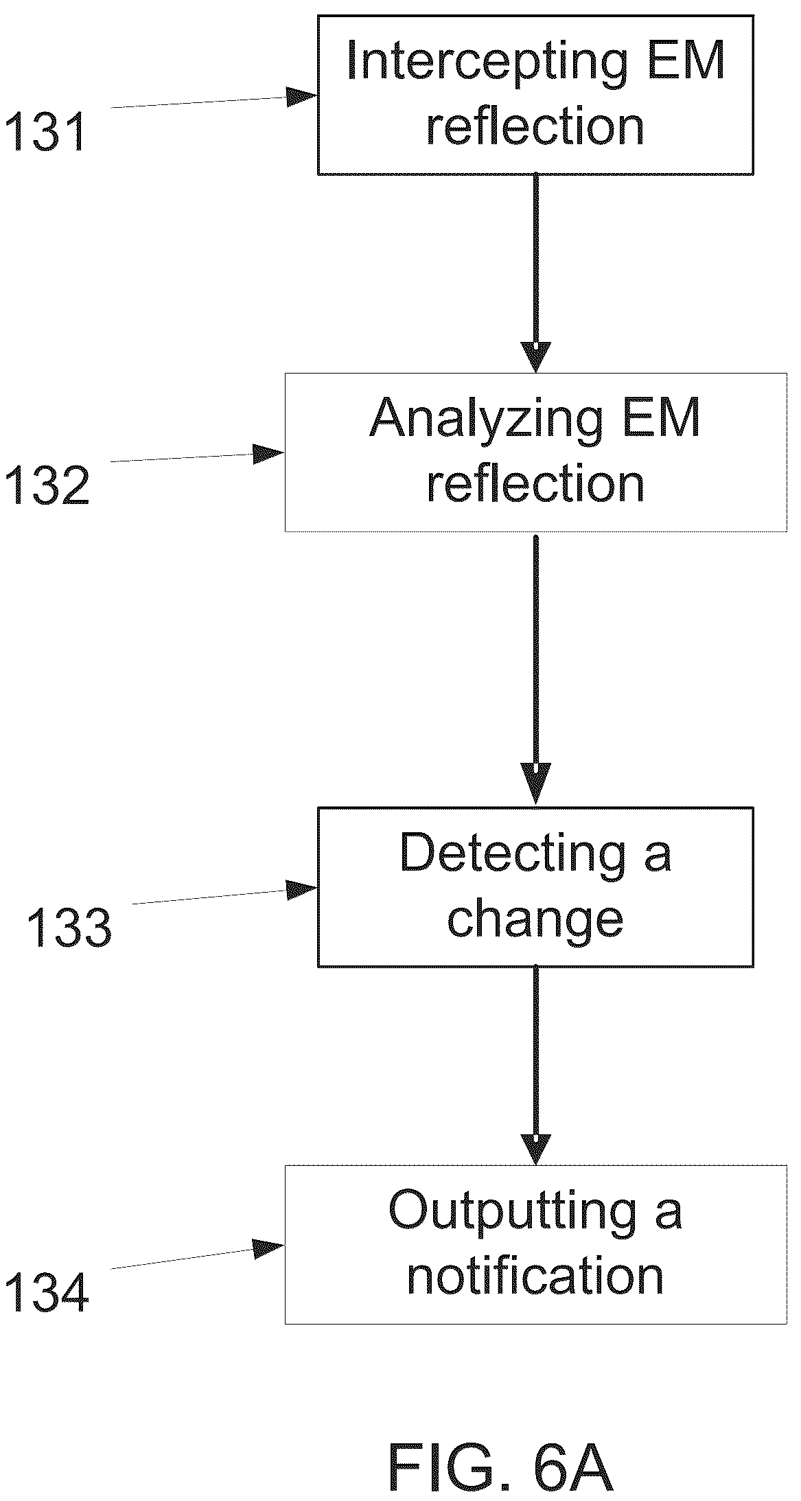 Patent US12303245 Figure 5 – Method and system for monitoring thoracic tissue fluid