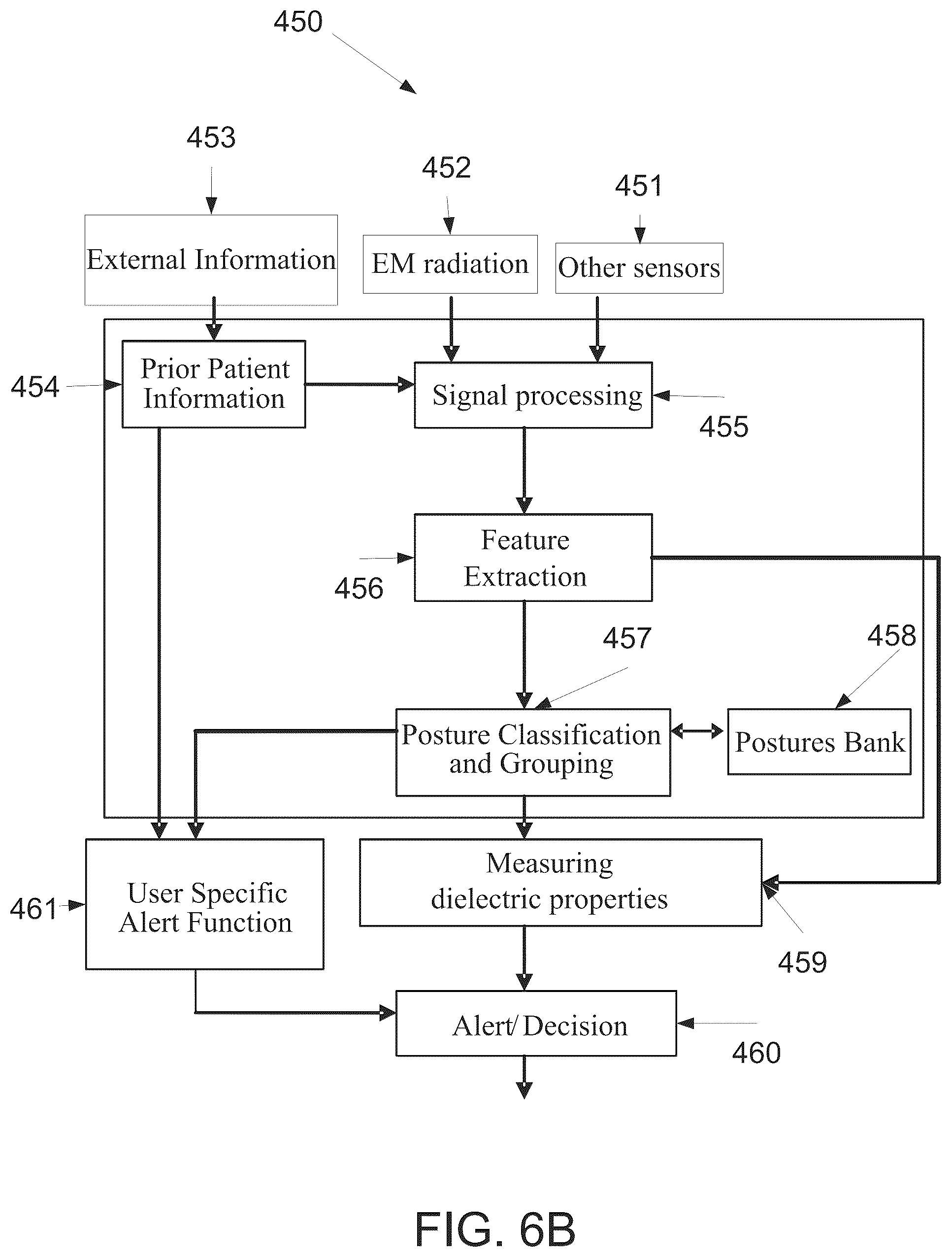 Patent US12303245 Figure 6 – Method and system for monitoring thoracic tissue fluid