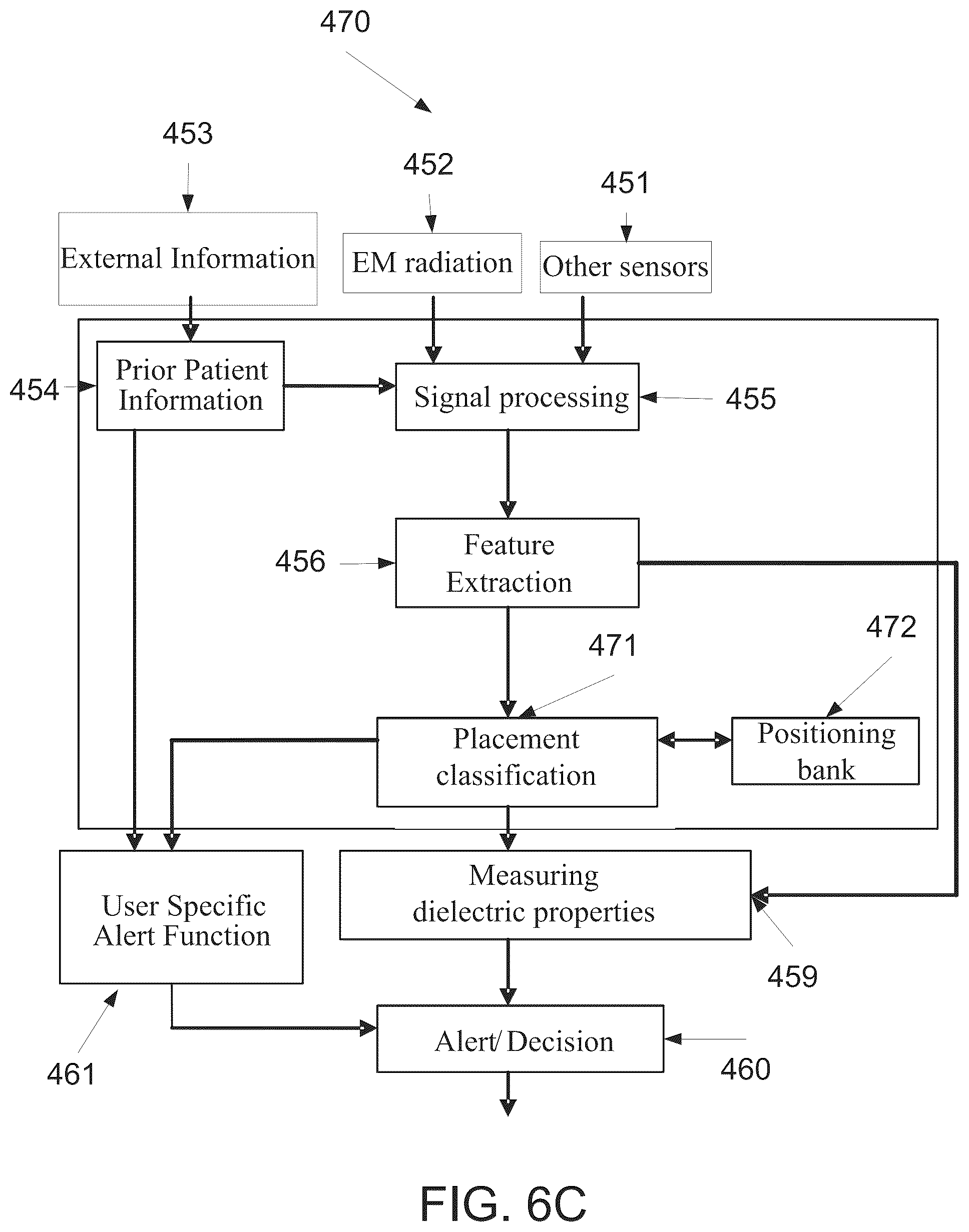 Patent US12303245 Figure 7 – Method and system for monitoring thoracic tissue fluid