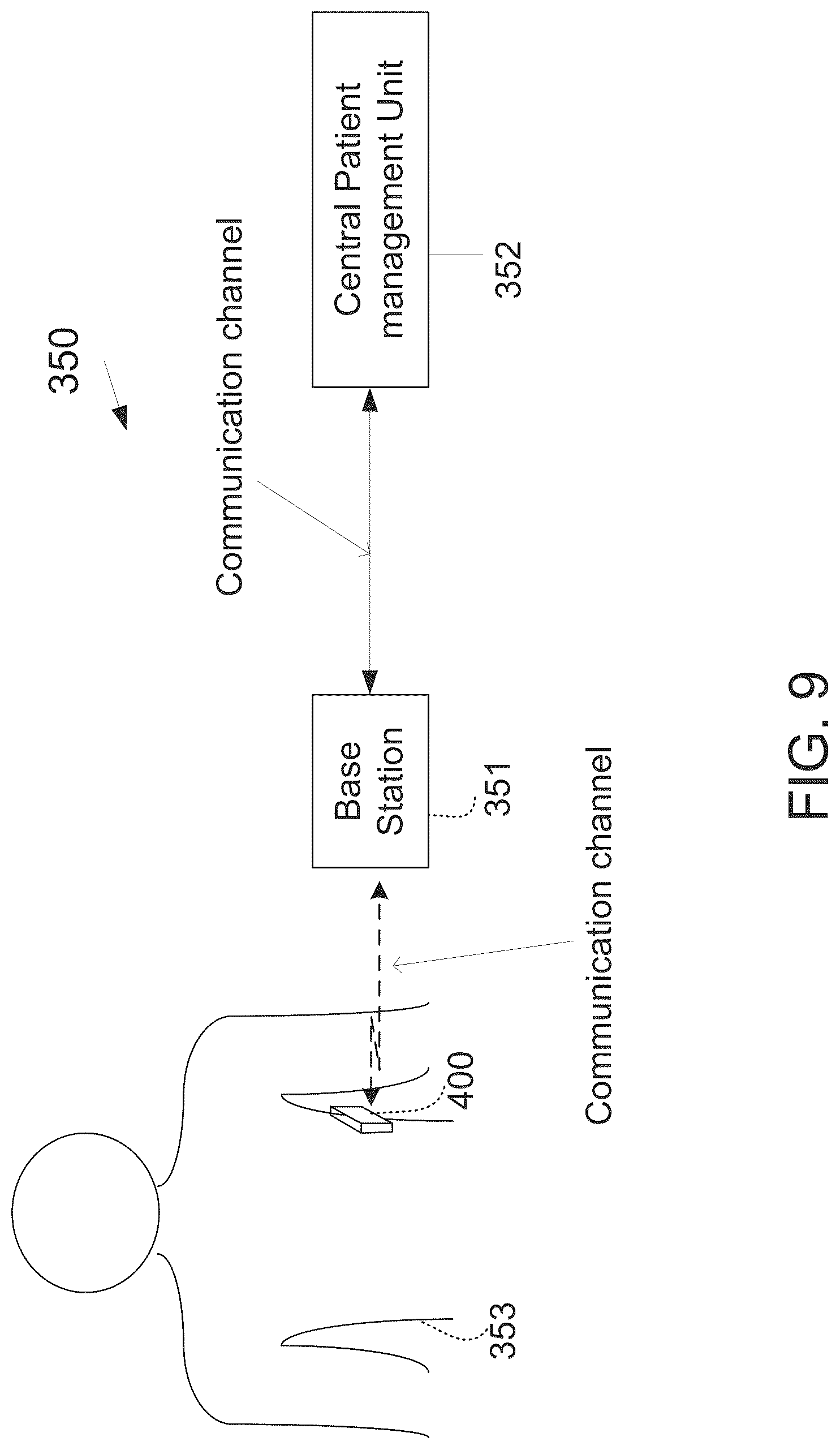 Patent US12303245 Figure 10 – Method and system for monitoring thoracic tissue fluid