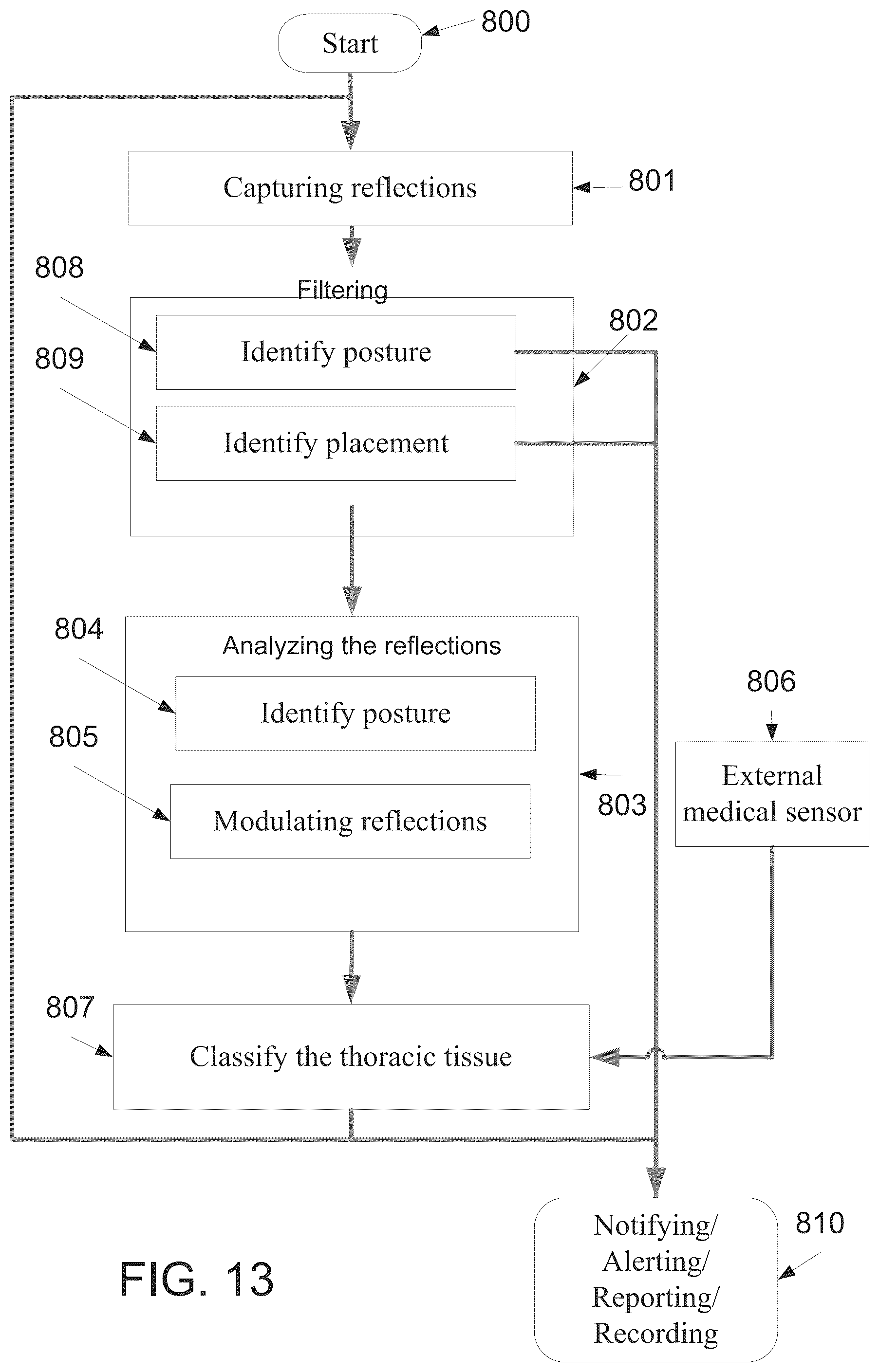 Patent US12303245 Figure 13 – Method and system for monitoring thoracic tissue fluid